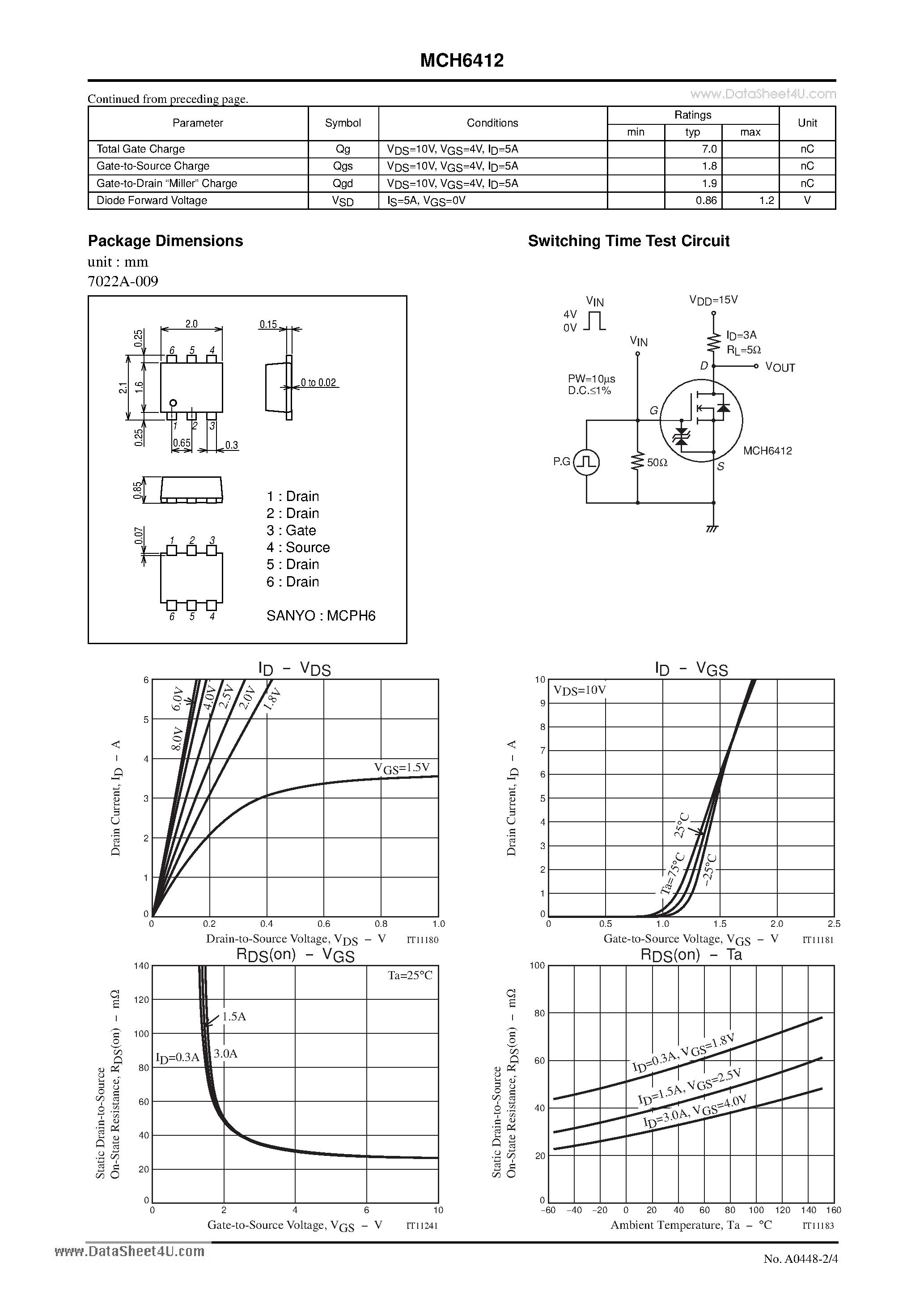 Datasheet MCH6412 - N-Channel Silicon MOSFET General-Purpose Switching Device Applications page 2