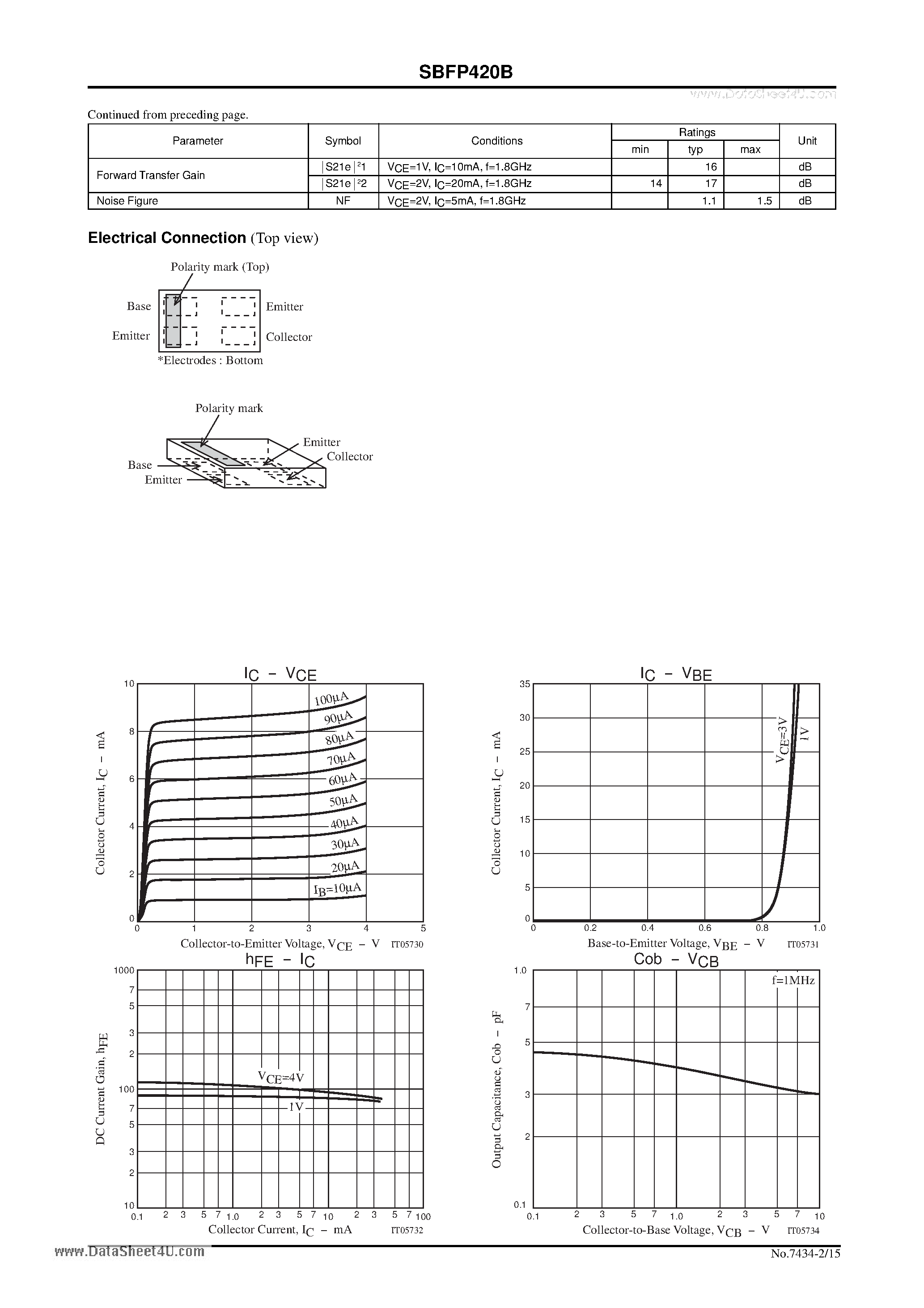 Datasheet SBFP420B - UHF to C Band Low Noise Amplifier Oscillation Applications page 2