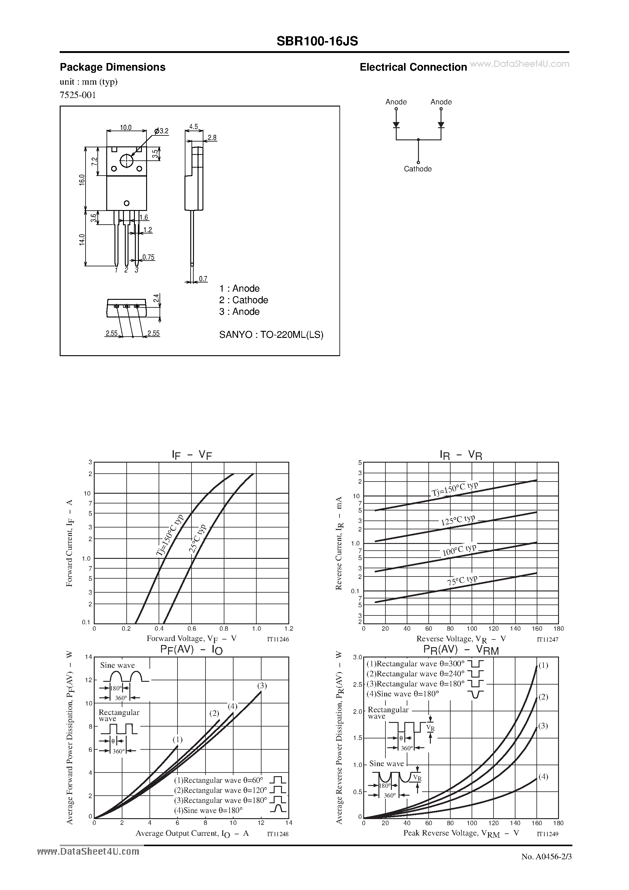 Datasheet SBR100-16JS - 160V 10A Rectifier page 2