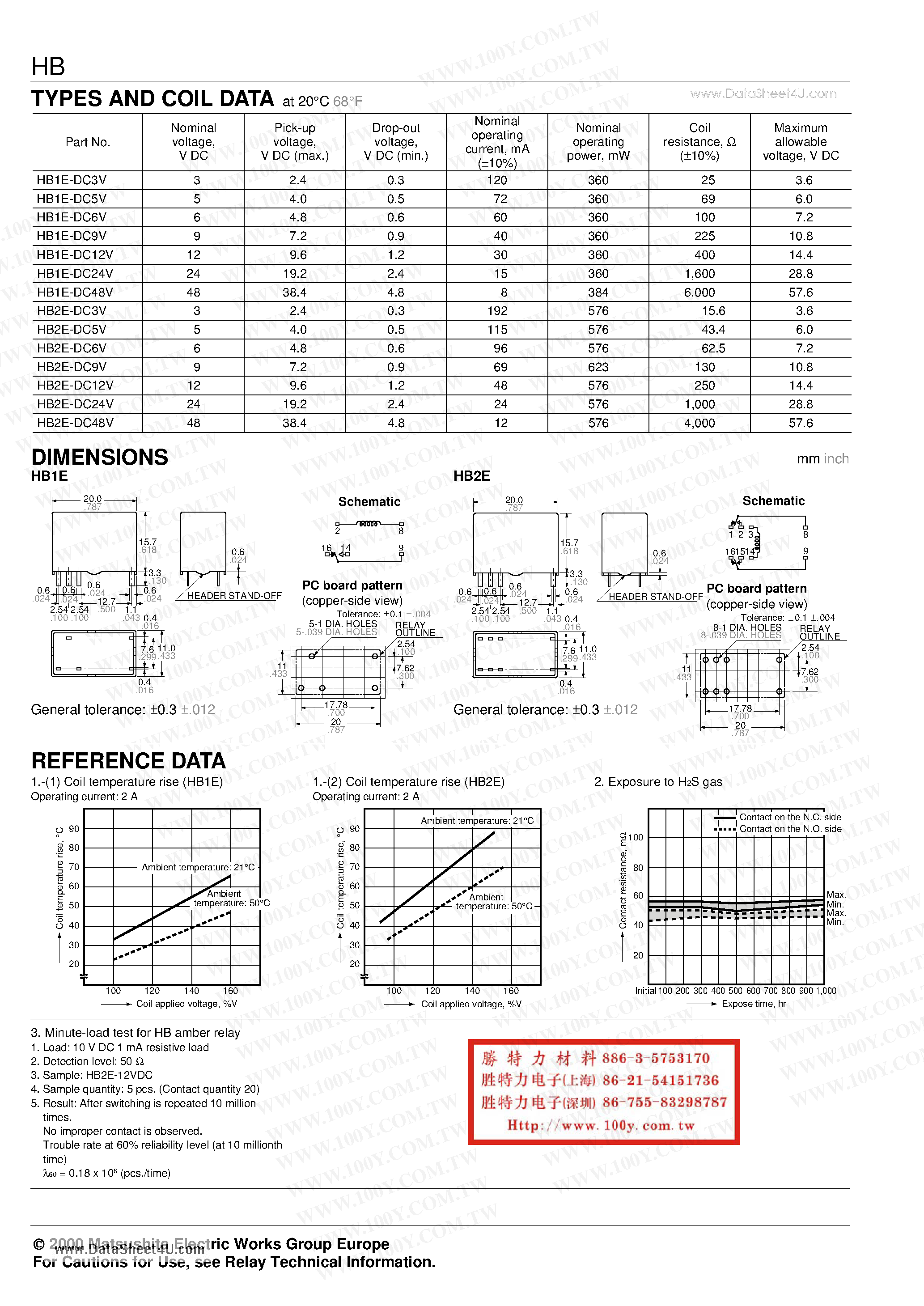 Даташит HB2E-DC12V - Relay страница 2