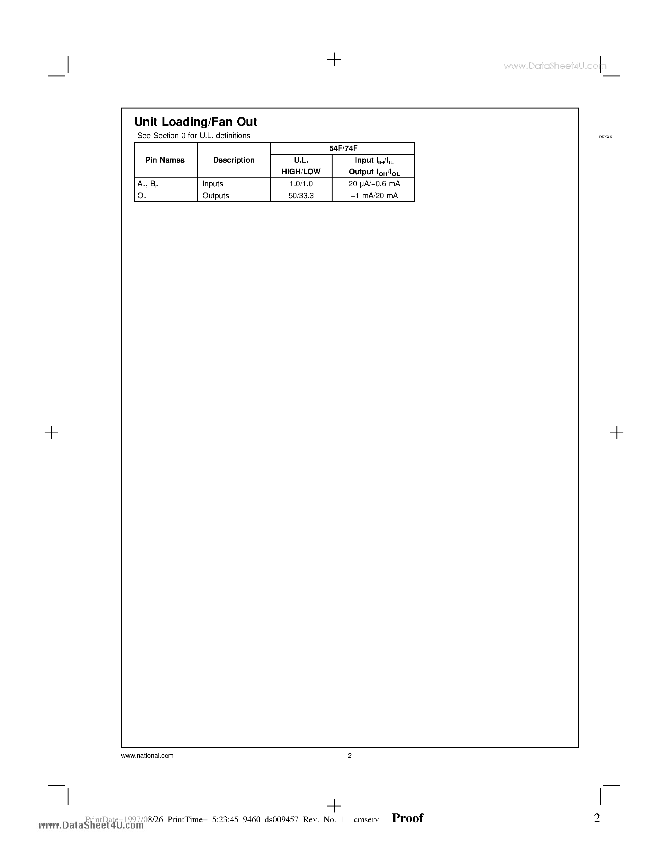 Datasheet 54F08 - Quad 2-Input AND Gate page 2