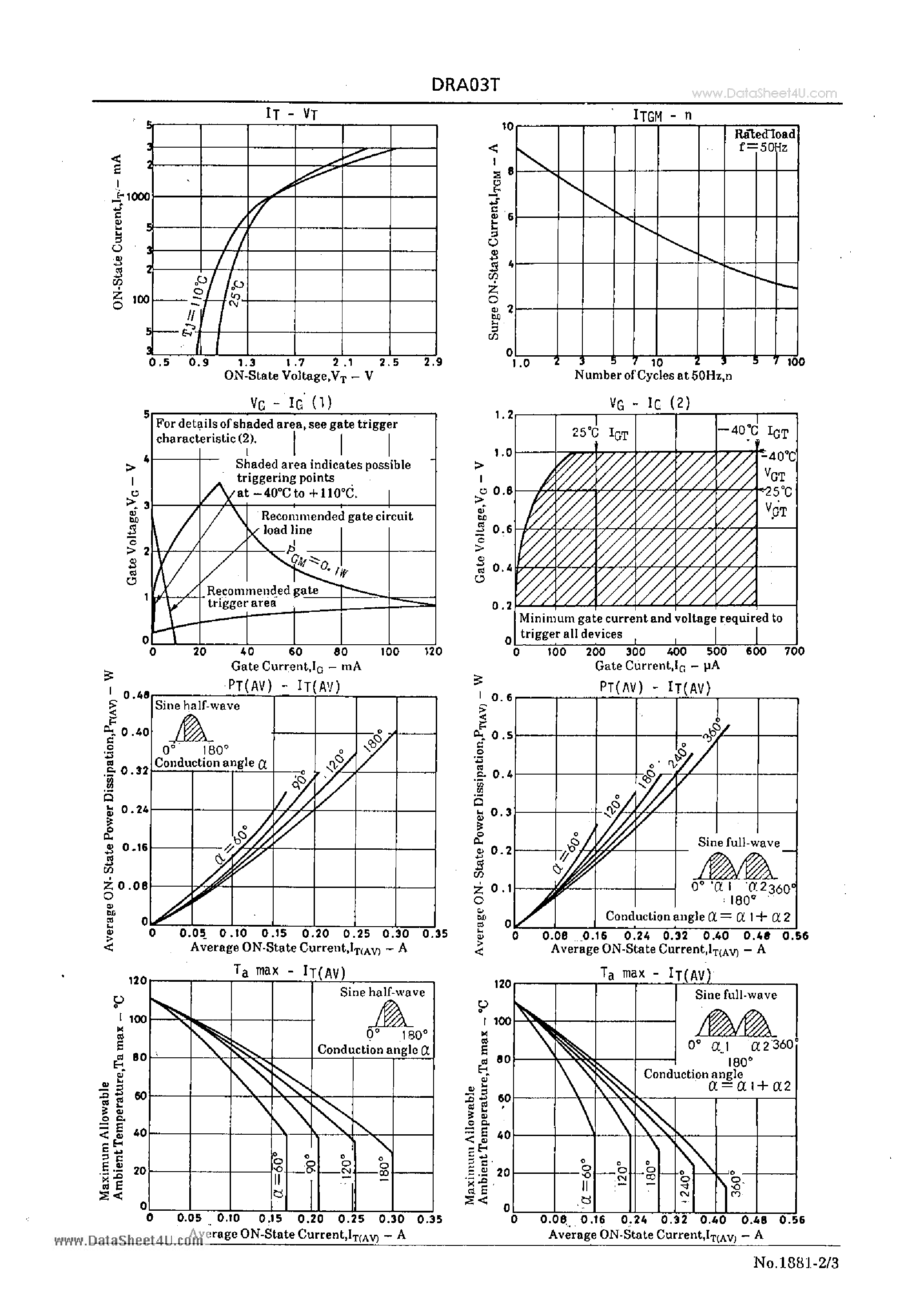 Datasheet DRA03T page 2 Datasheet DRA03T - 0.3A Reverse Blocking Thyristor page 2