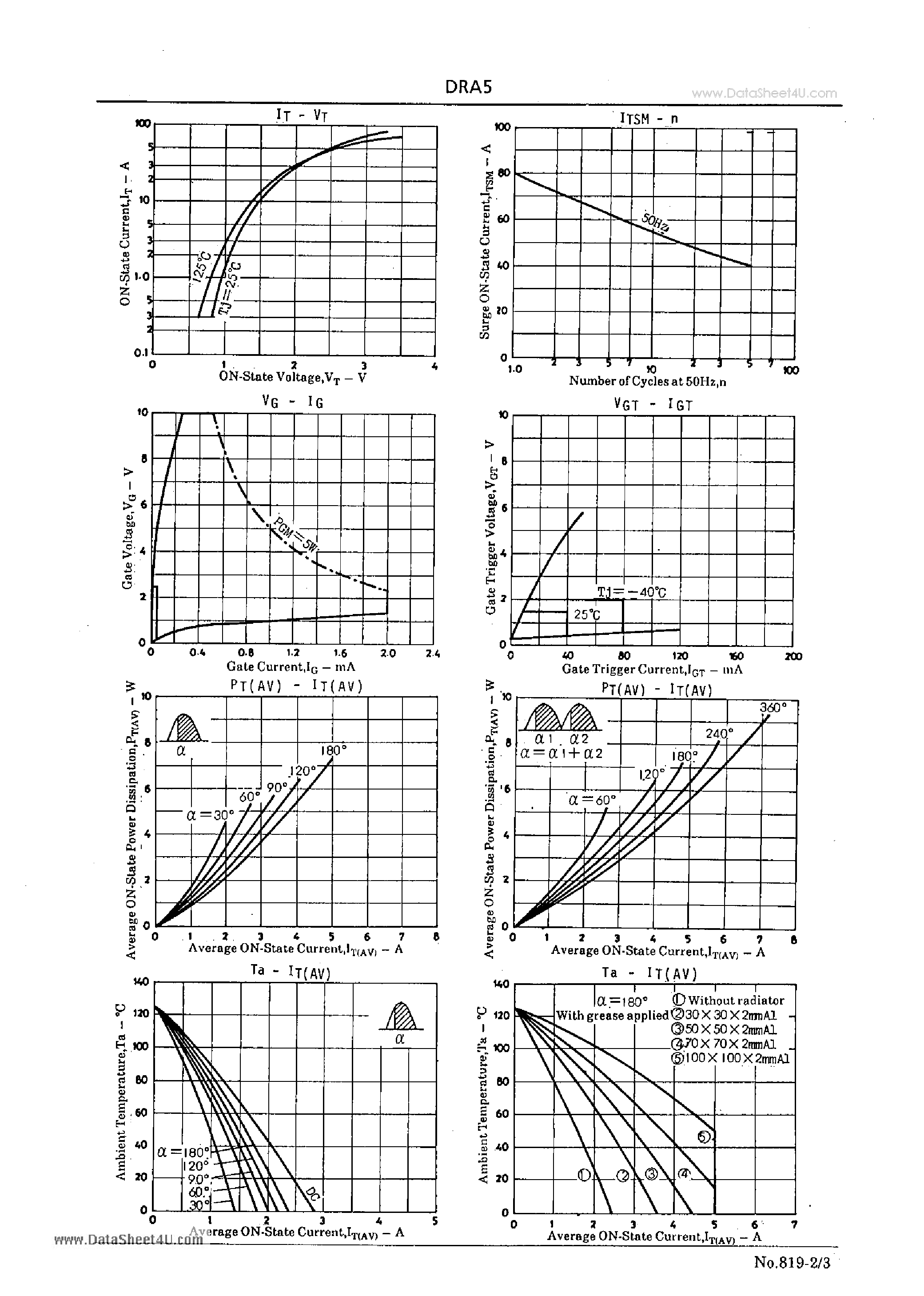 Datasheet DRA5 - 5.0A Reverse Blocking Thyristor page 2