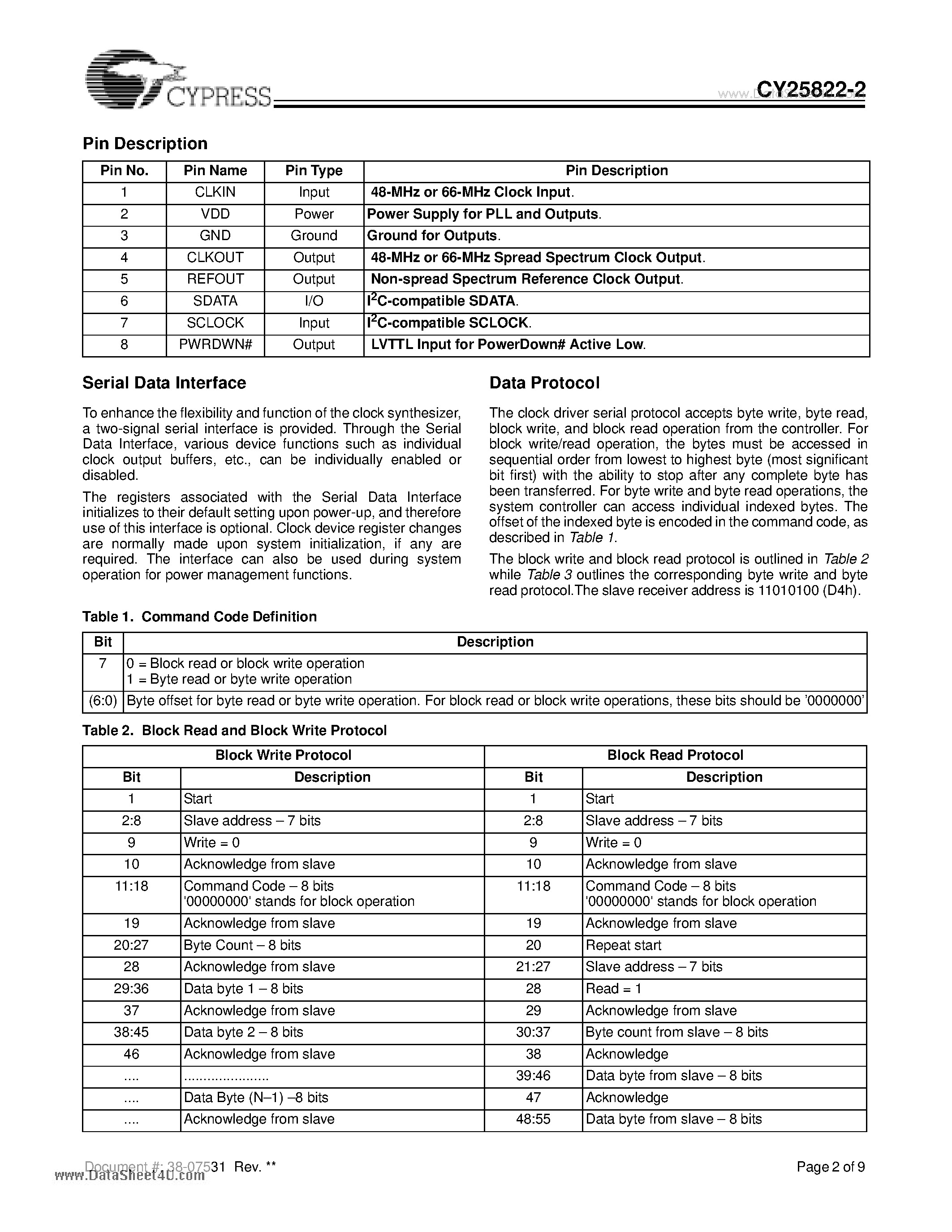 Datasheet CY25822-2 - CK-SSC Spread Spectrum Clock Generator page 2