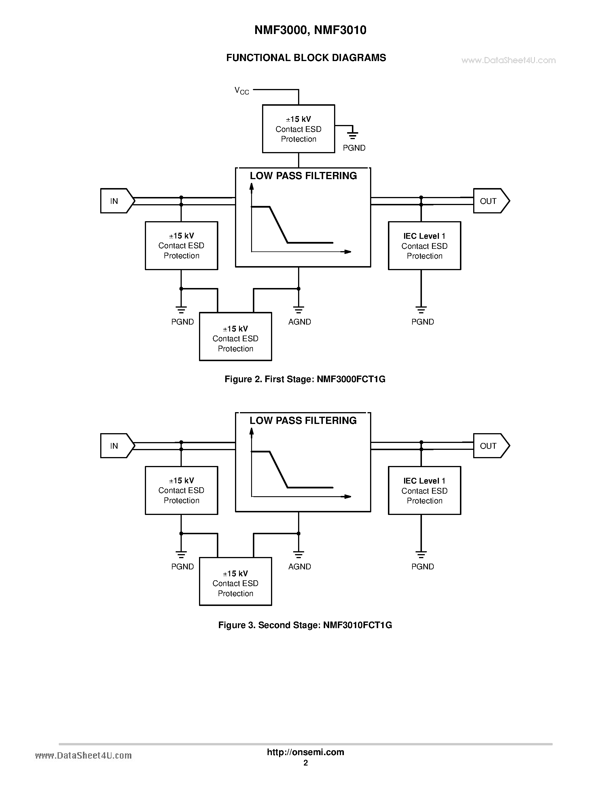 Datasheet NMF3000 - Dual-Stage Differential Lines Filter page 2