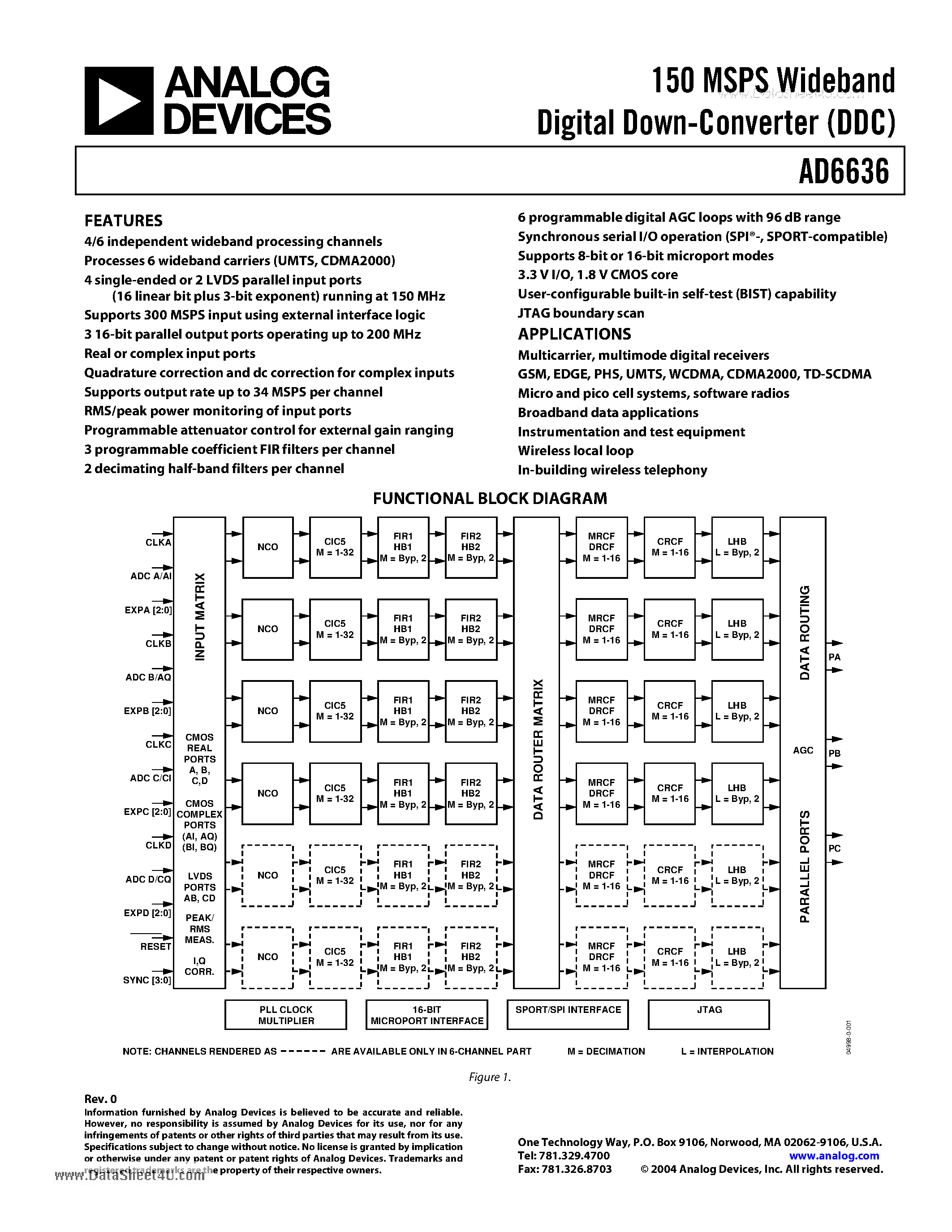Даташит AD6636 - 150 MSPS Wideband Digital Down-Converter (DDC) страница 1