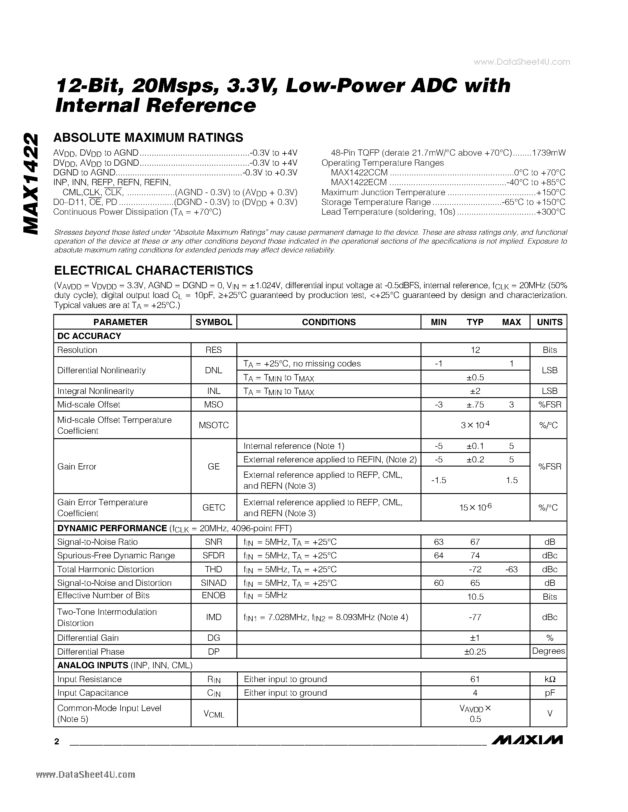 Datasheet MAX1422 - 12-Bit 20Msps 3.3V Low-Power ADC page 2