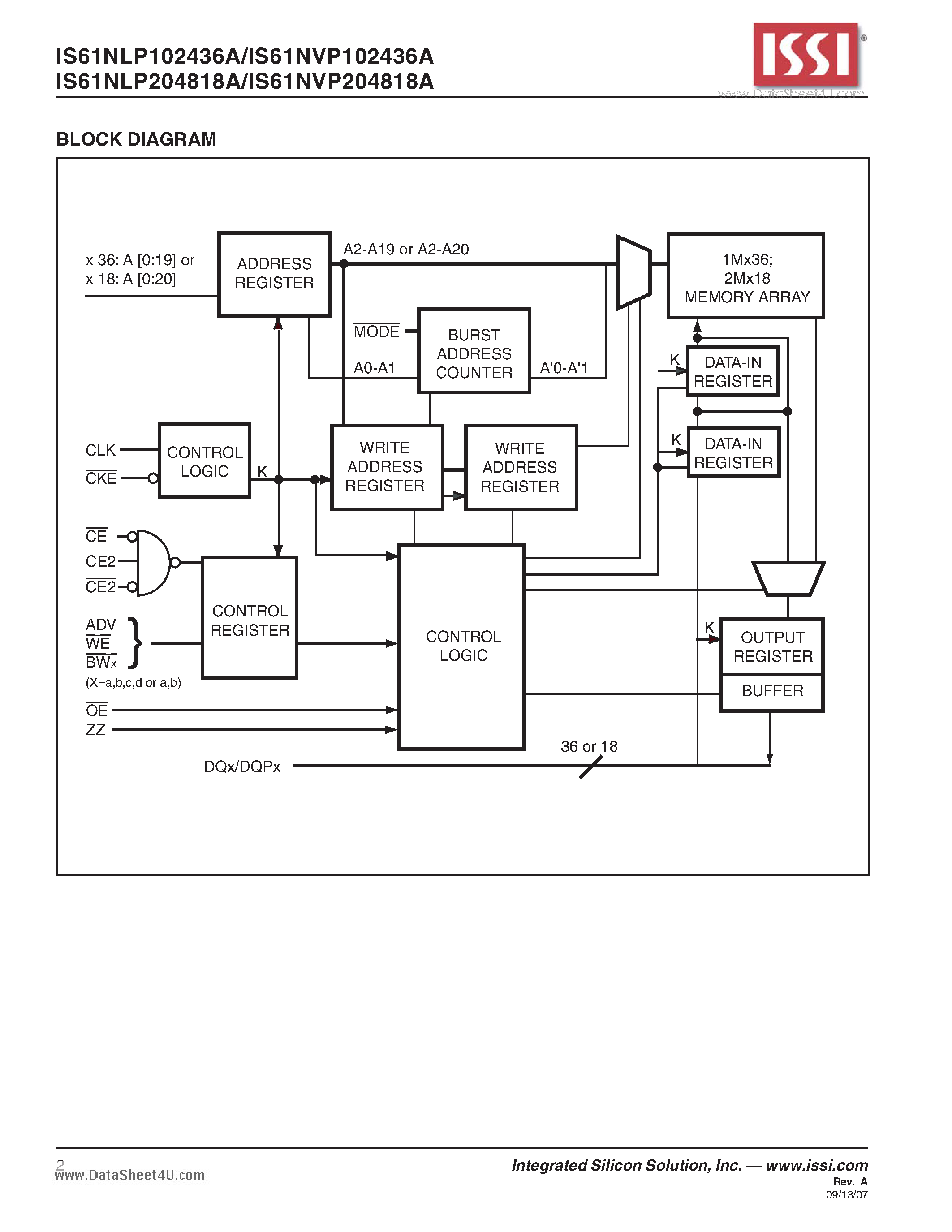 Datasheet IS61NLP102436A - 1Mb x 36 and 2Mb x 18 STATE BUS SRAM page 2