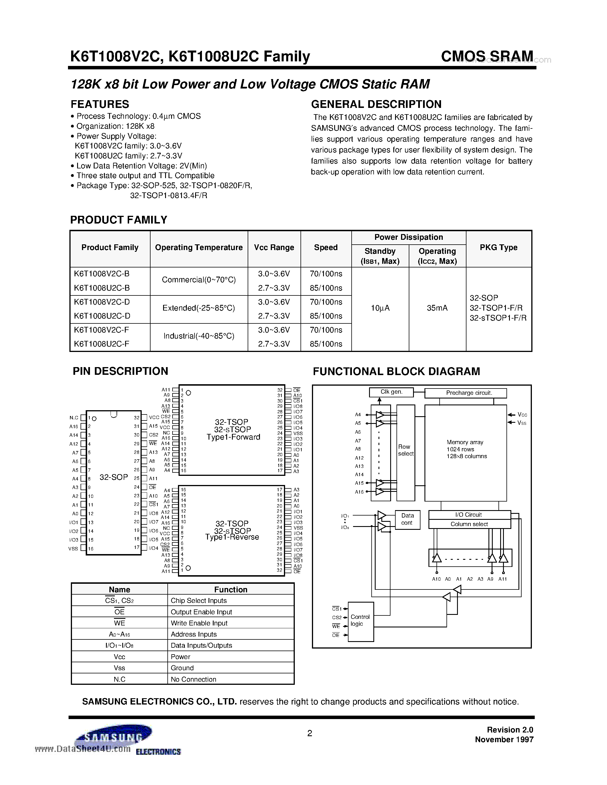 Даташит на микросхему K6T1008V2C страница 2 Даташит K6T1008V2C - 128K x8 bit Low Power and Low Voltage CMOS Static RAM страница 2
