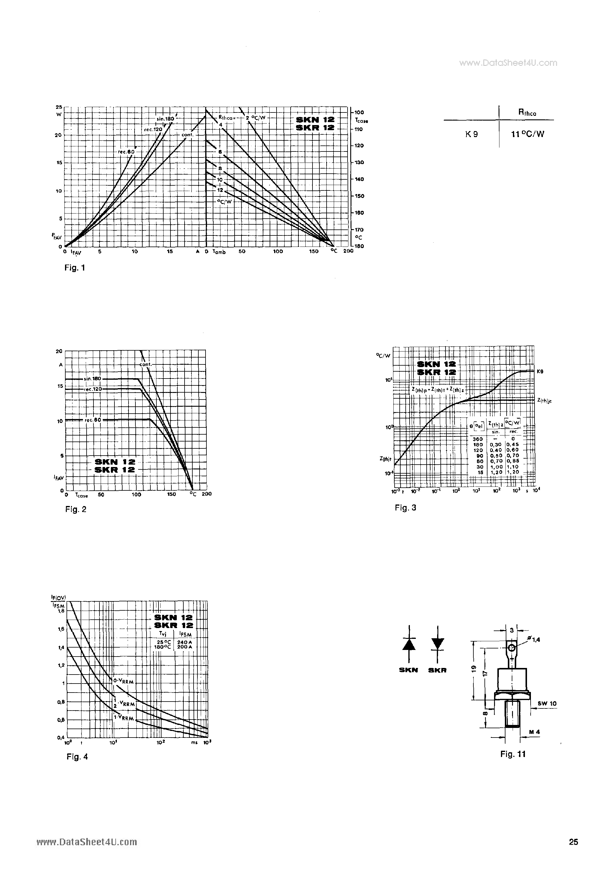 Даташит SKN12/04 - Silicon Rectifier Diodes страница 2
