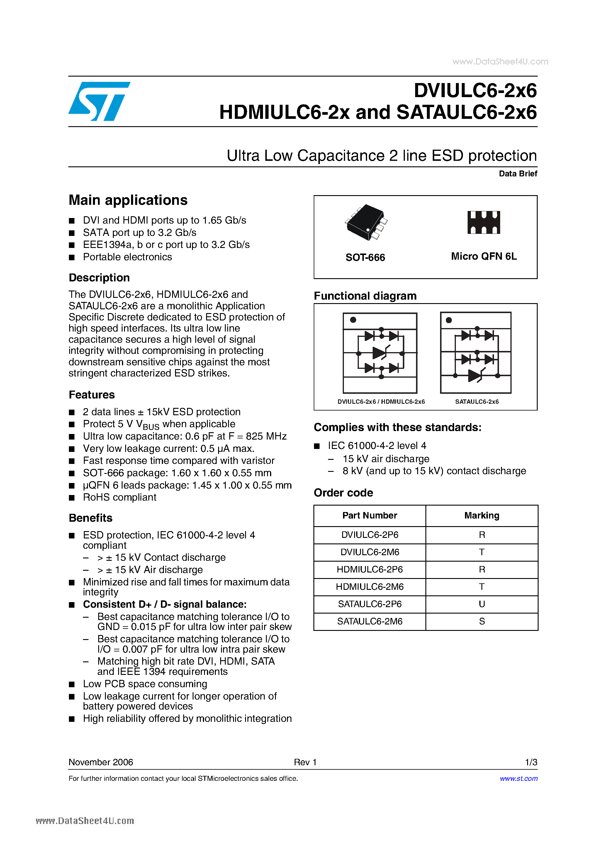 Datasheet SATAULC6-2X6 - Ultra Low Capacitance 2 line ESD protection page 1