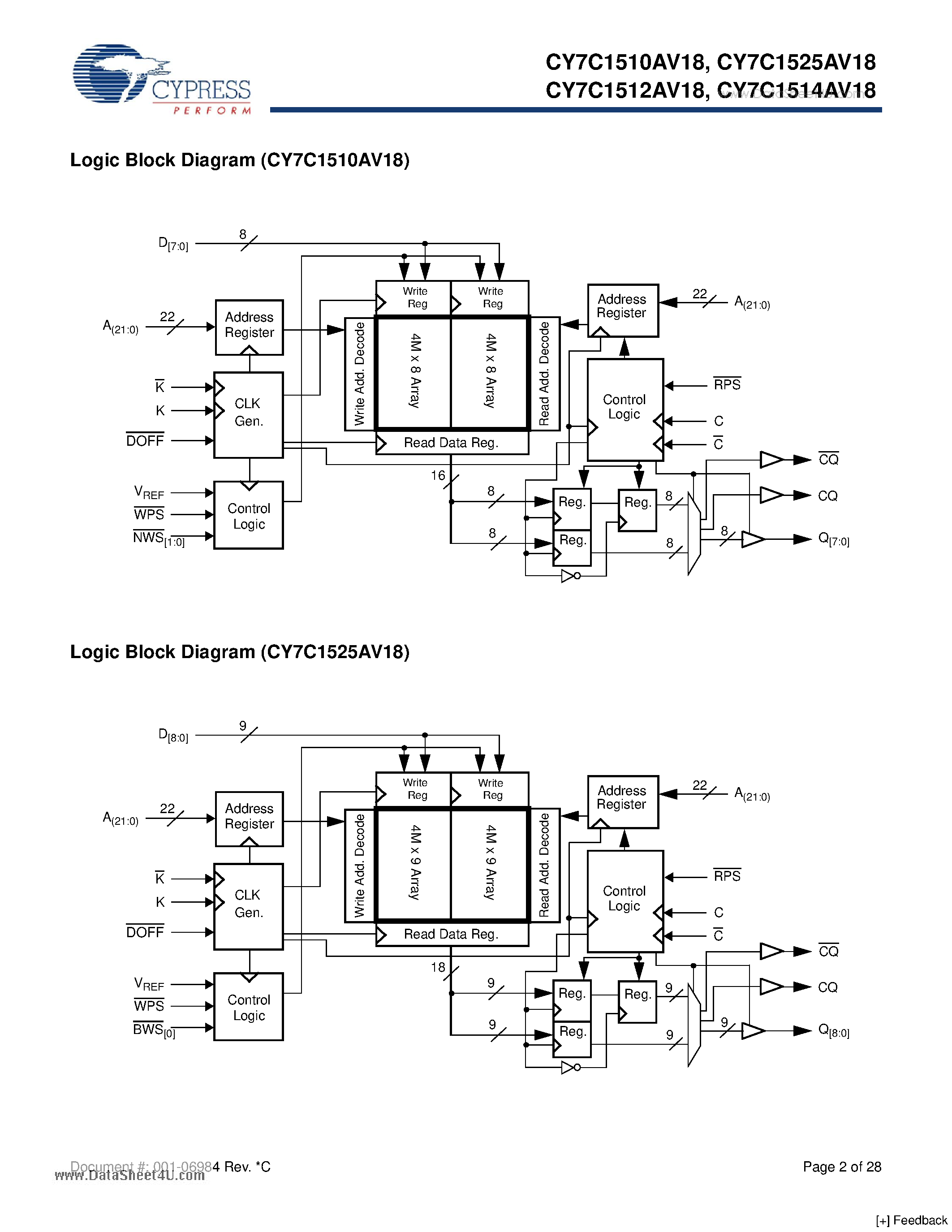 Даташит на микросхему CY7C1510AV18 страница 2 Даташит CY7C1510AV18 - 72-Mbit QDR-II SRAM 2-Word Burst Architecture страница 2