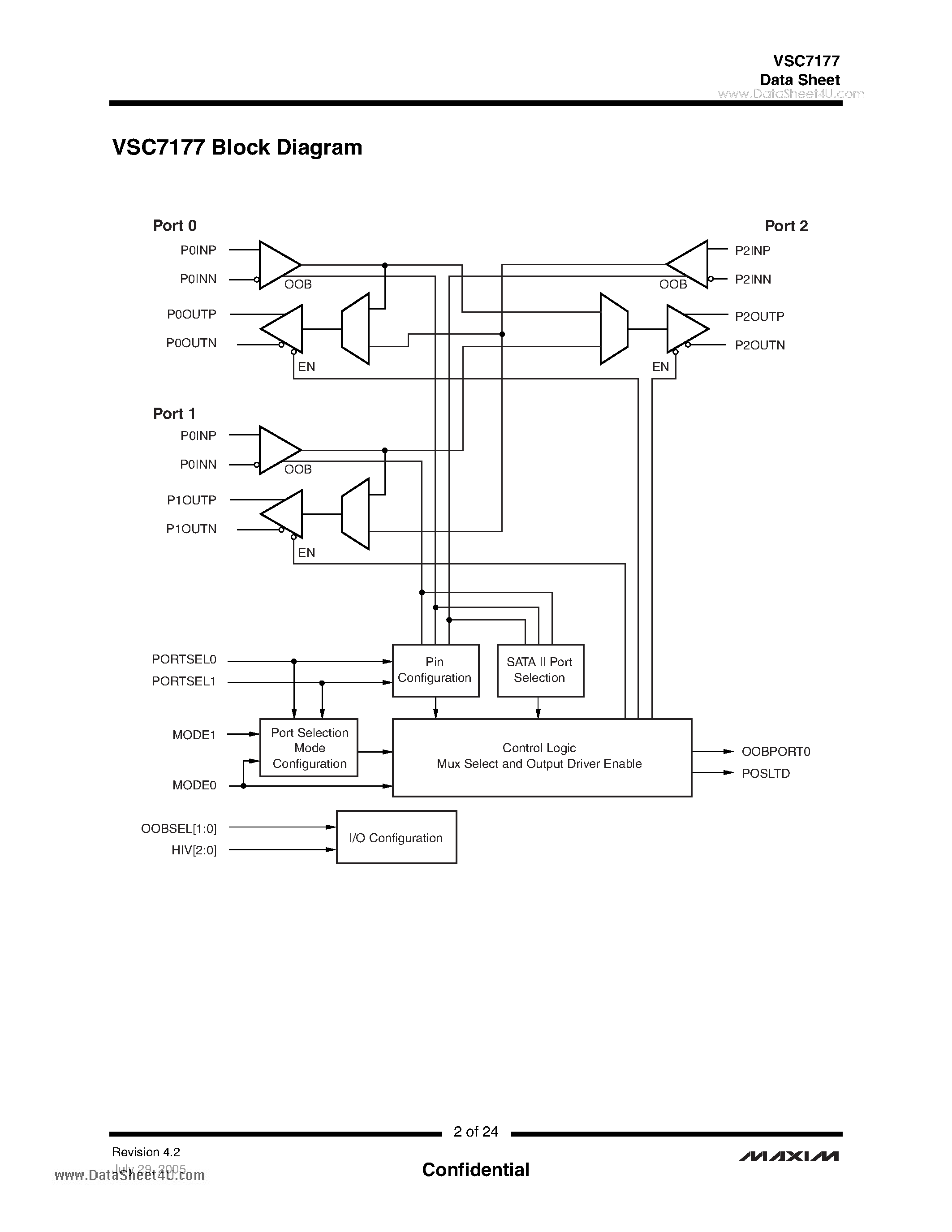 Datasheet VSC7177 - Enhanced 2:1 Port Selector page 2