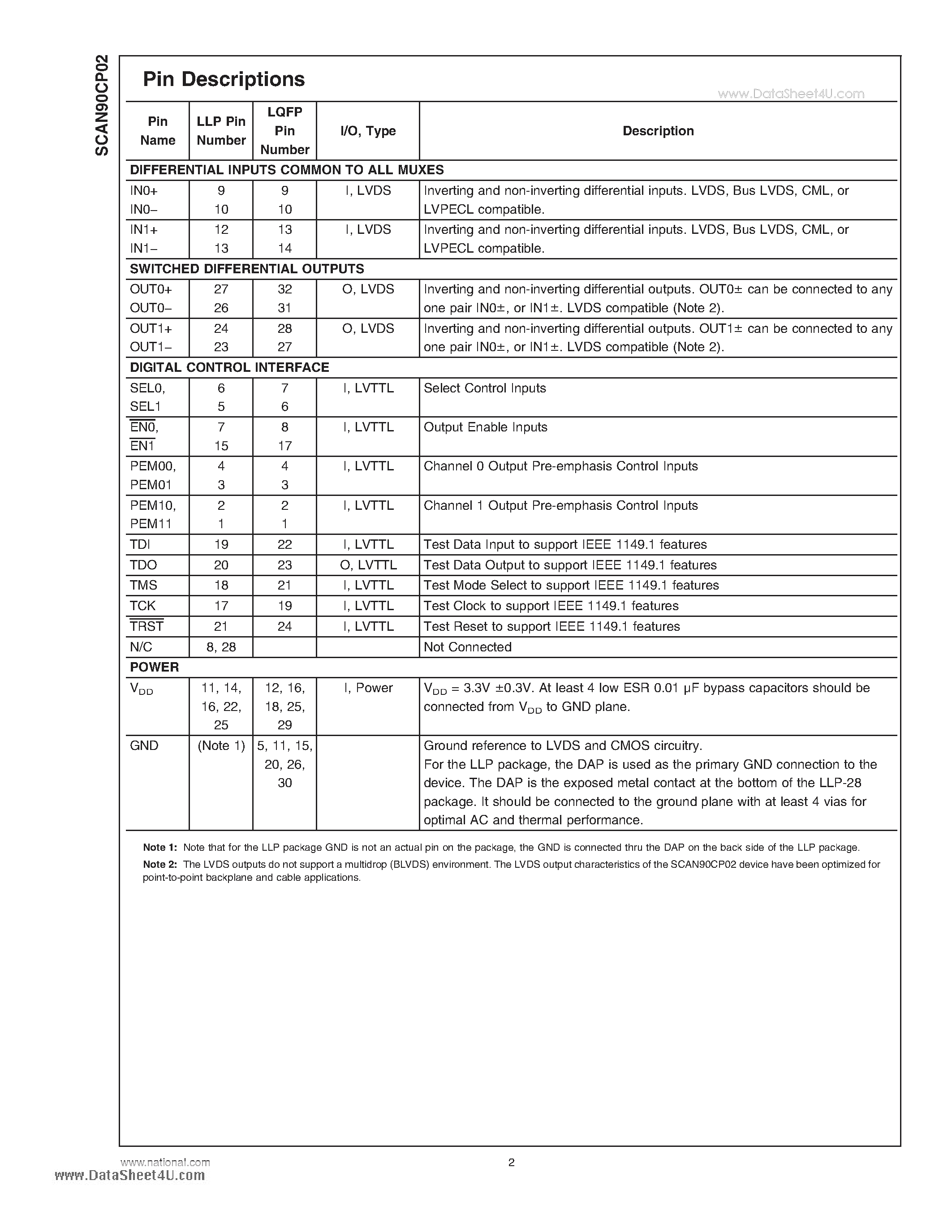 Datasheet SCAN90CP02 - 1.5 Gbps 2x2 LVDS Crosspoint Switch page 2