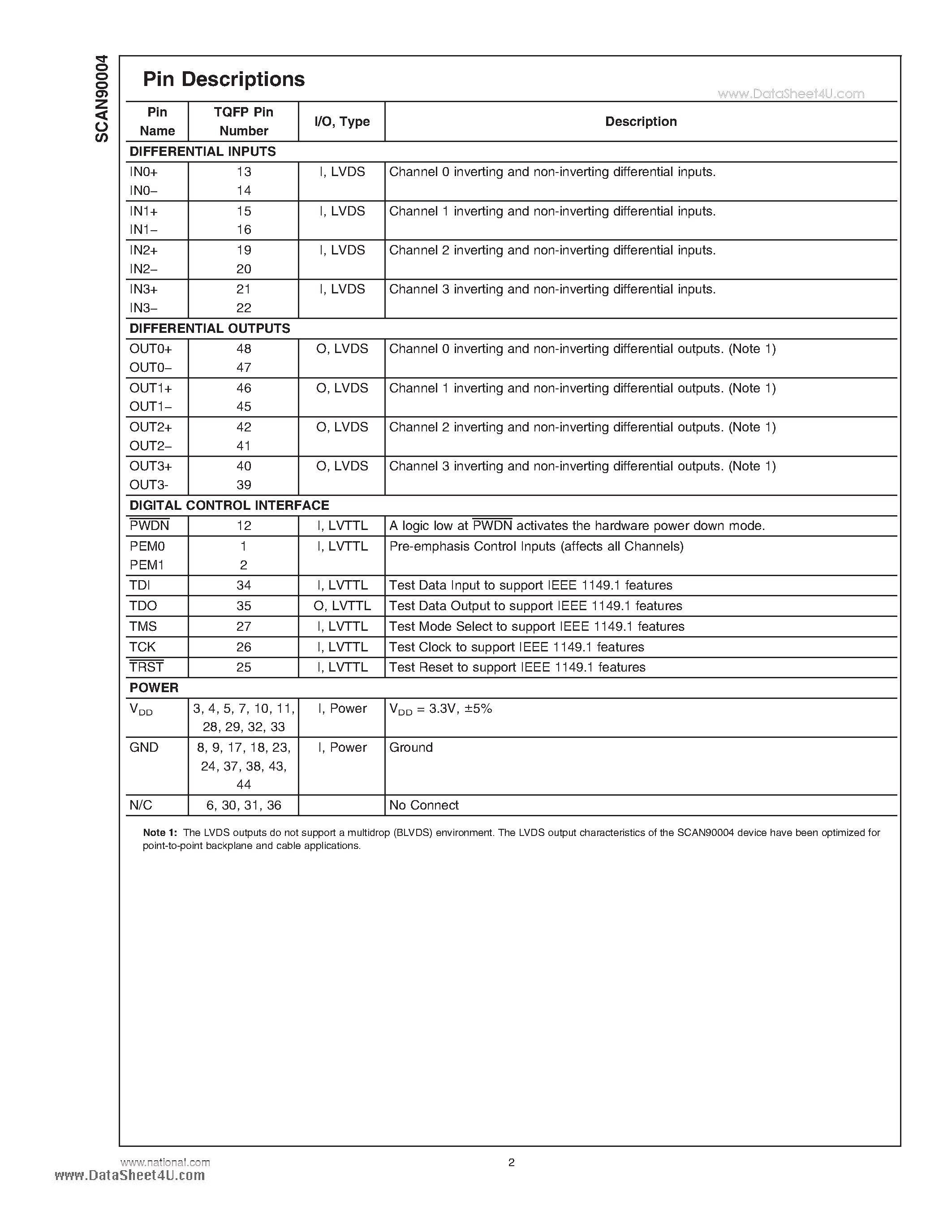 Datasheet SCAN90004 - 4-Channel LVDS Buffer/Repeater page 2
