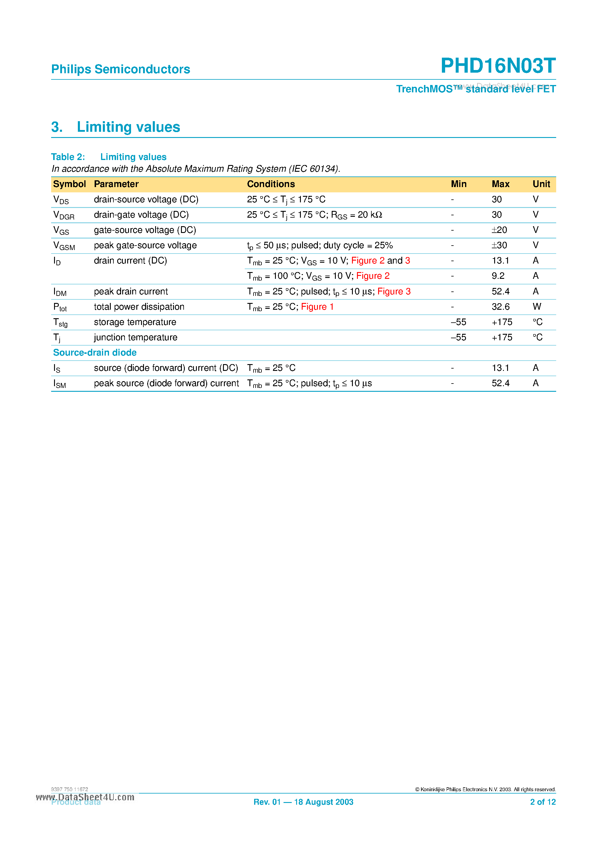 Даташит на микросхему PHD16N03T страница 2 Даташит PHD16N03T - TrenchMOS standard level FET страница 2
