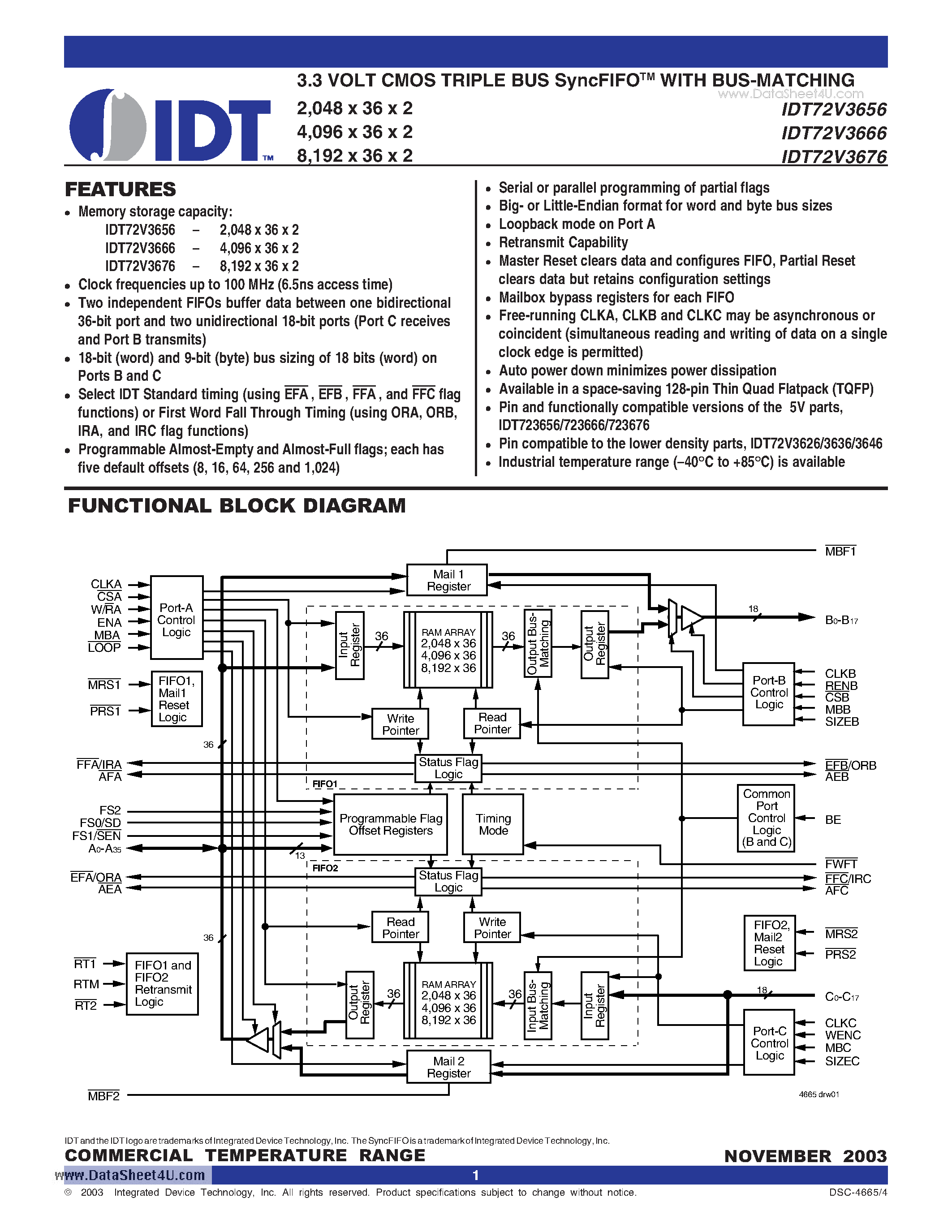 Datasheet IDT72V3656 - 3.3 VOLT CMOS TRIPLE BUS SyncFIFOTM page 1