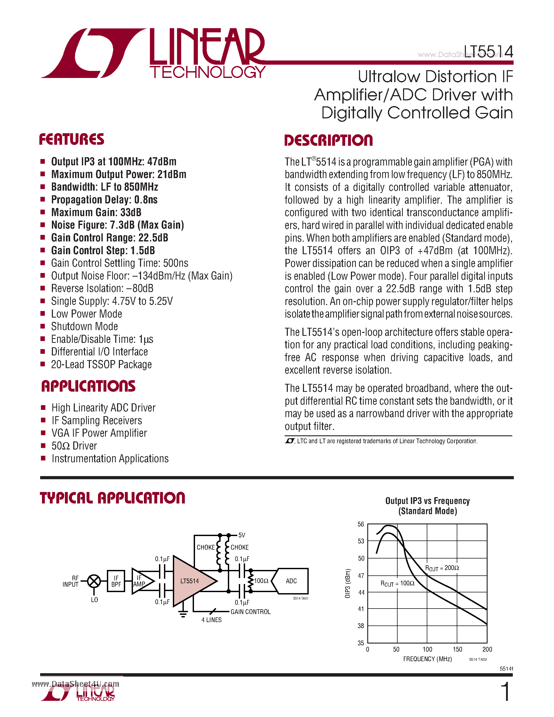 Datasheet LT5514 - Ultralow Distortion IF Amplifier/ADC Driver page 1