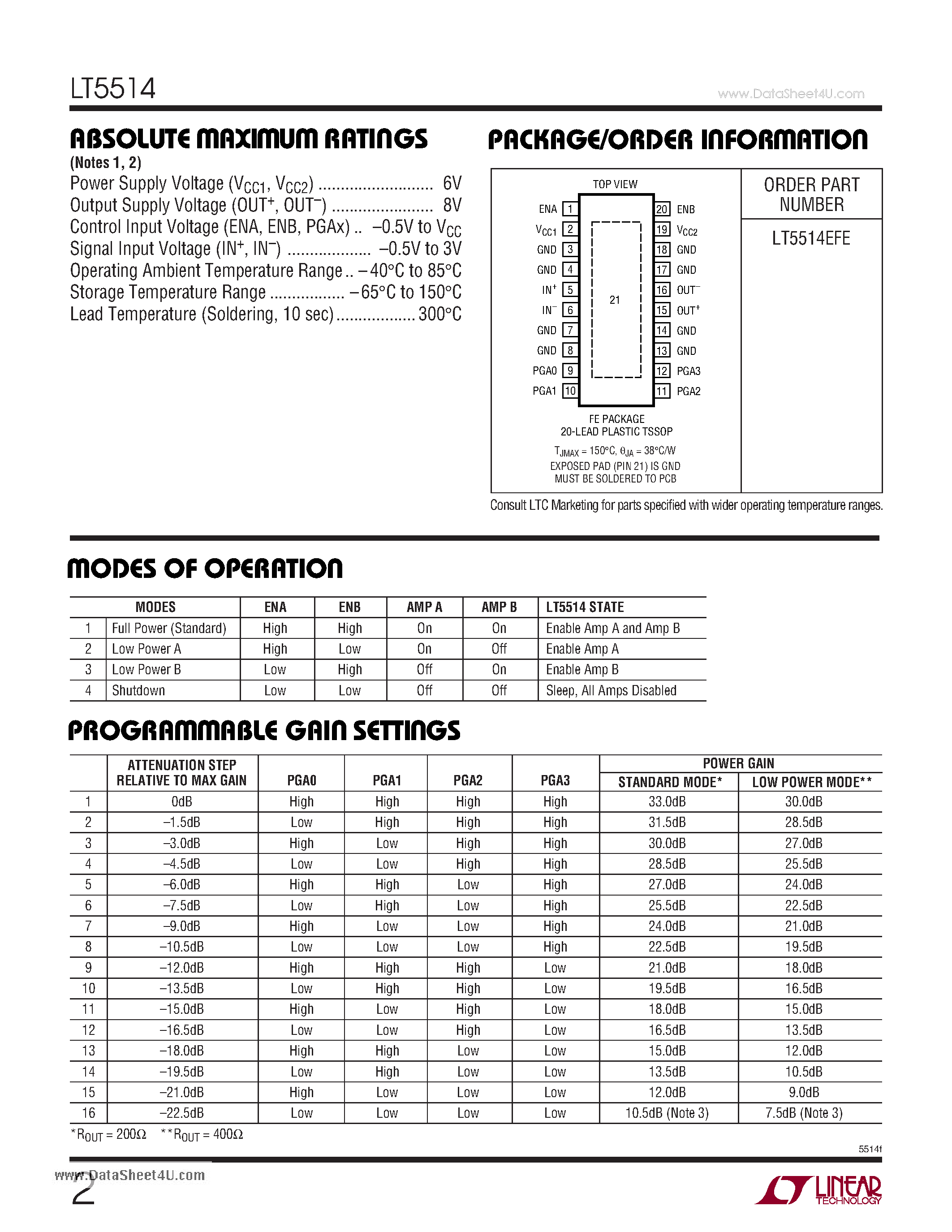 Datasheet LT5514 - Ultralow Distortion IF Amplifier/ADC Driver page 2