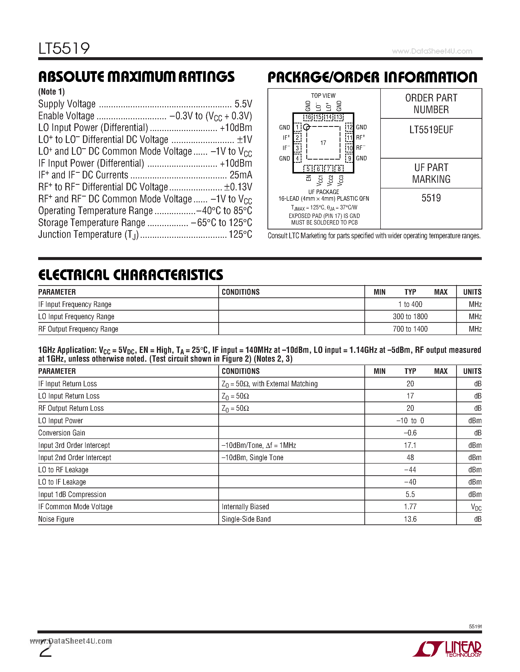 Datasheet LT5519 page 2 Datasheet LT5519 - 0.7GHz to 1.4GHz High Linearity Upconverting Mixer page 2
