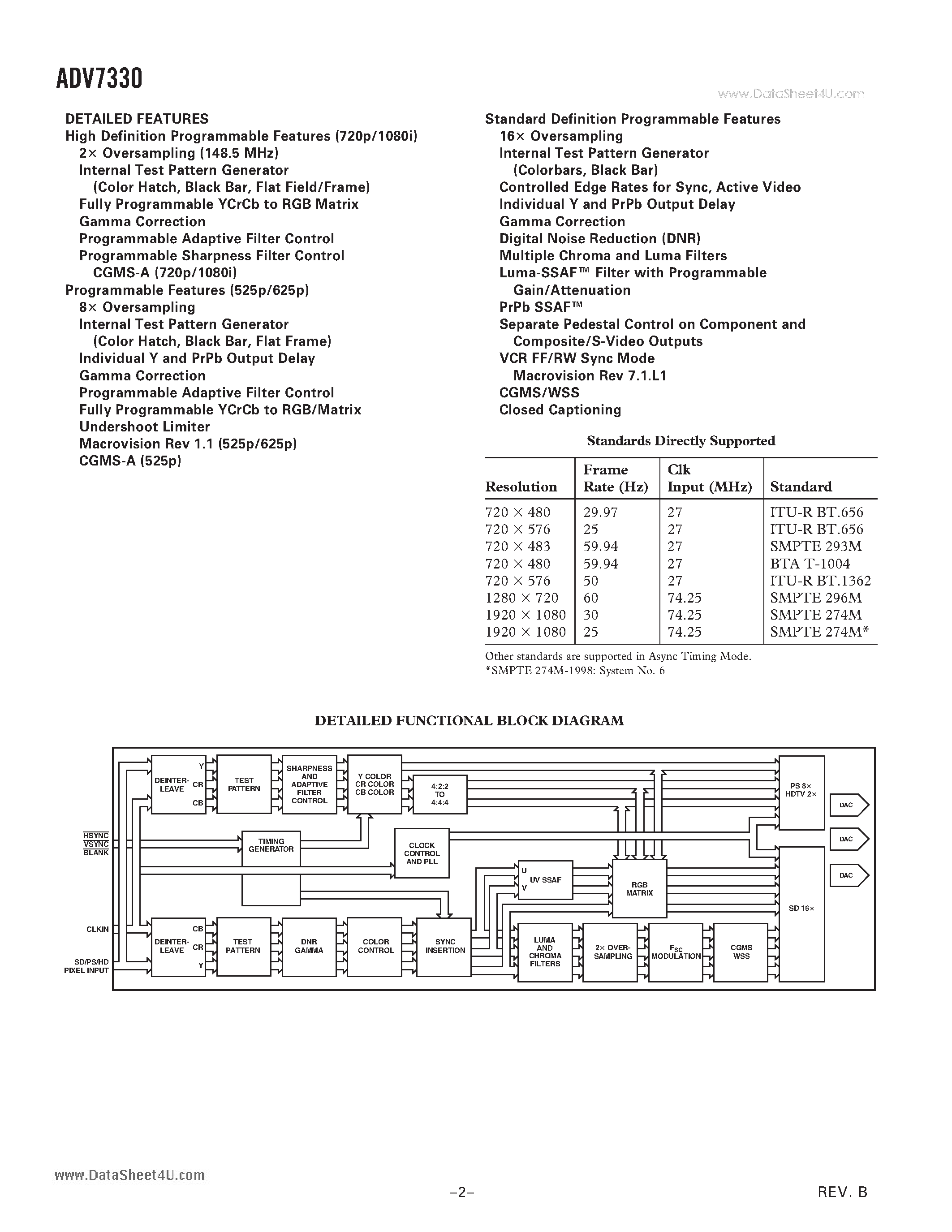 Datasheet ADV7330 - Multiformat 11-Bit Triple DAC Video Encoder page 2
