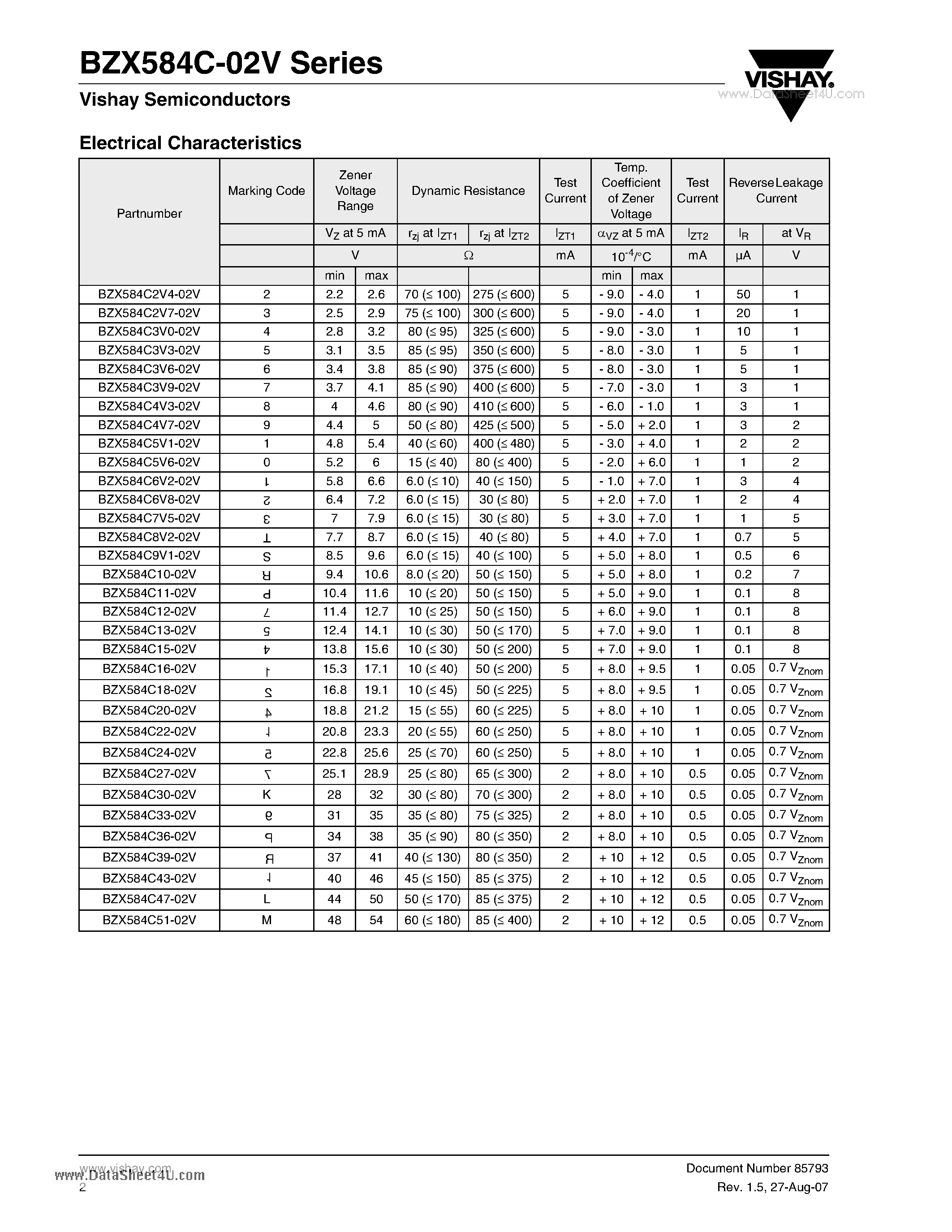 Datasheet BZX584C-02V - Small Signal Zener Diodes page 2
