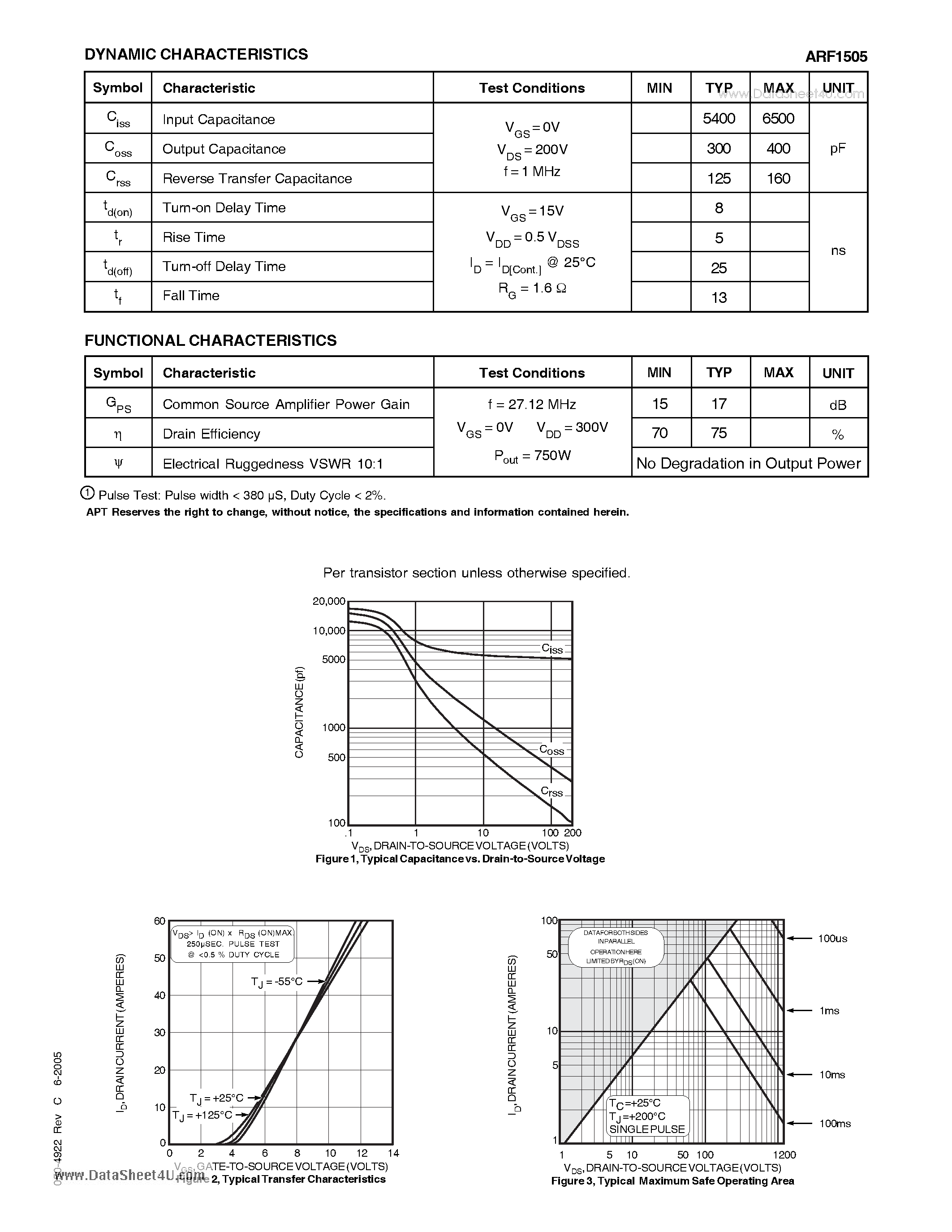 Datasheet ARF1505 - N-CHANNEL ENHANCEMENT MODE POWER MOSFET page 2