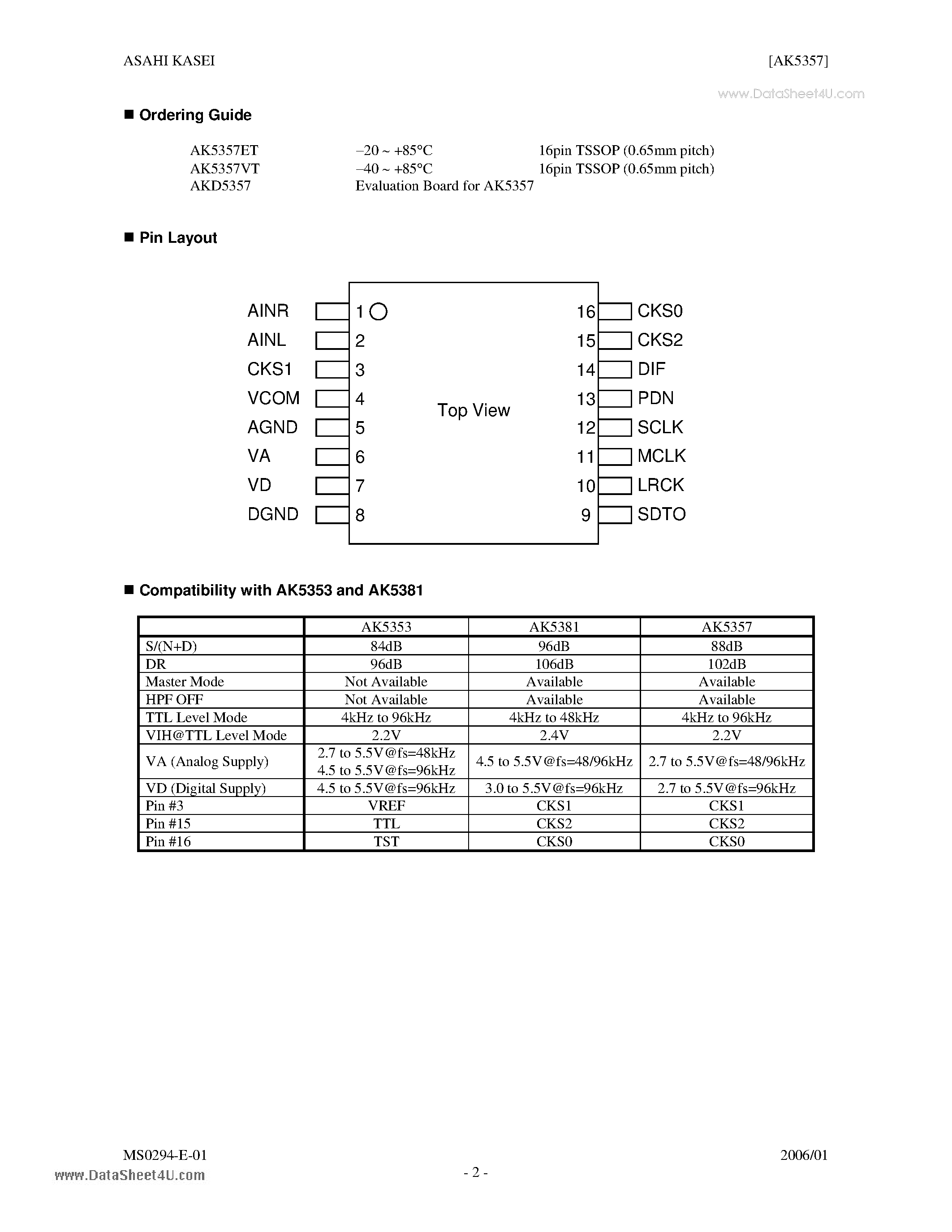 Datasheet AK5357 - 24Bit 96kHz ADC page 2