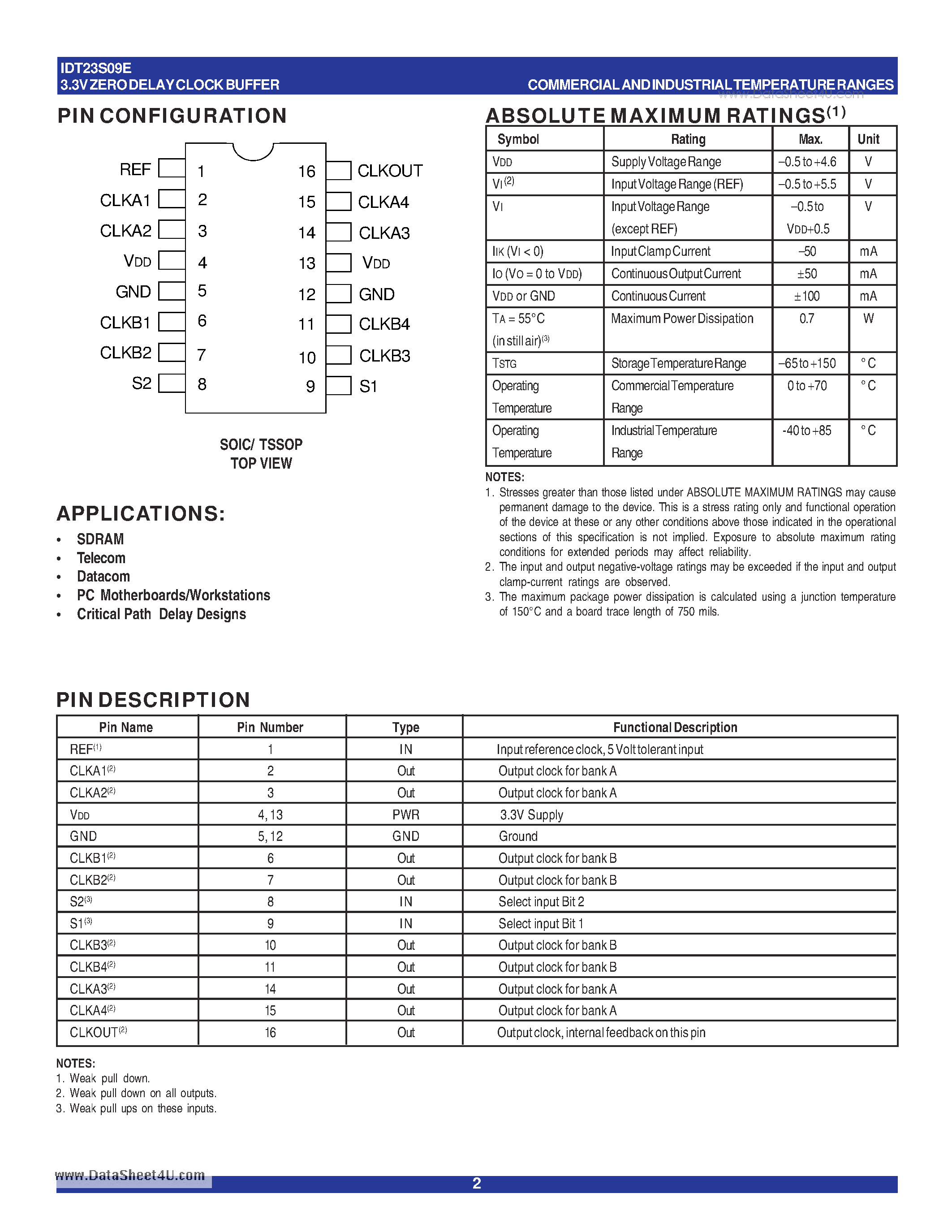 Datasheet IDT23S09E page 2 Datasheet IDT23S09E - 3.3V ZERO DELAY CLOCK BUFFER SPREAD SPECTRUM COMPATIBLE page 2
