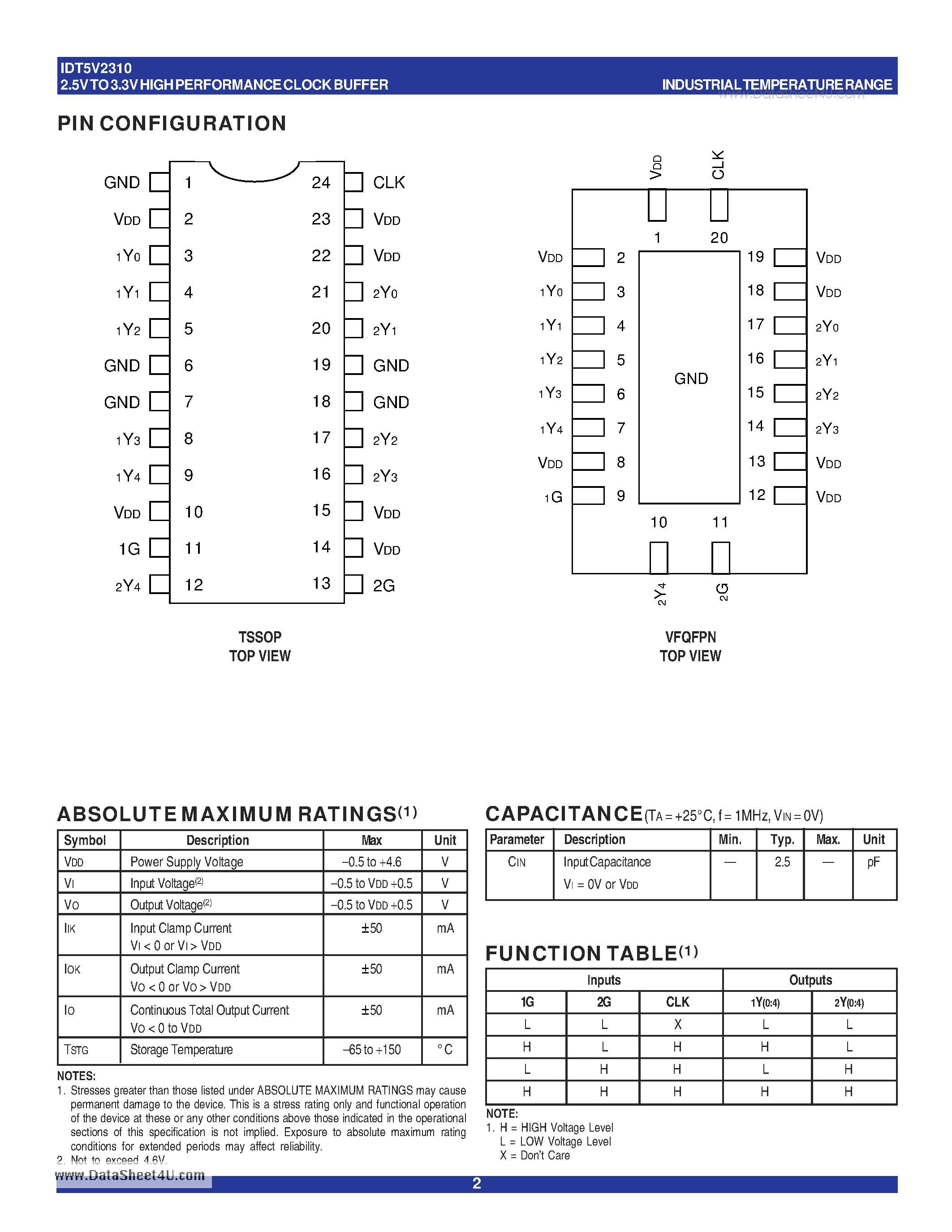 Datasheet IDT5V2310 - 2.5V TO 3.3V HIGH PERFORMANCE CLOCK BUFFER page 2
