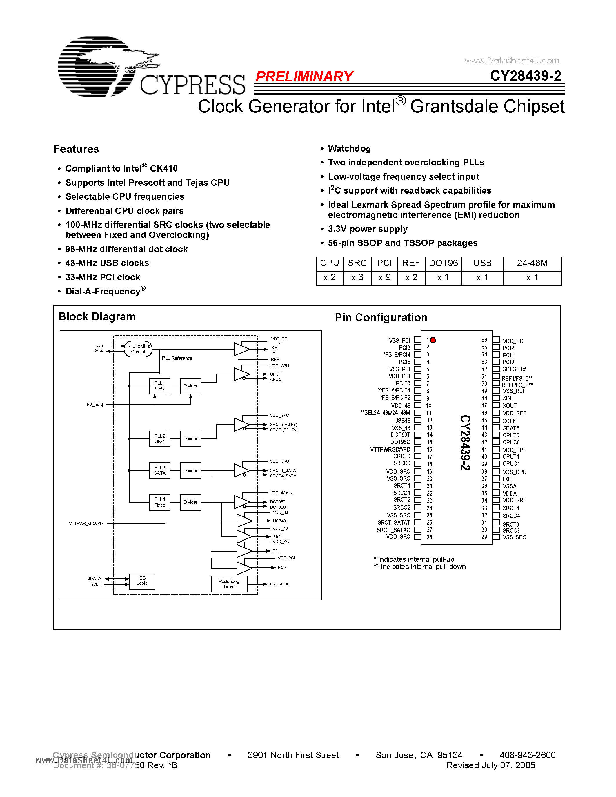 Datasheet CY28439-2 - Clock Generator page 1