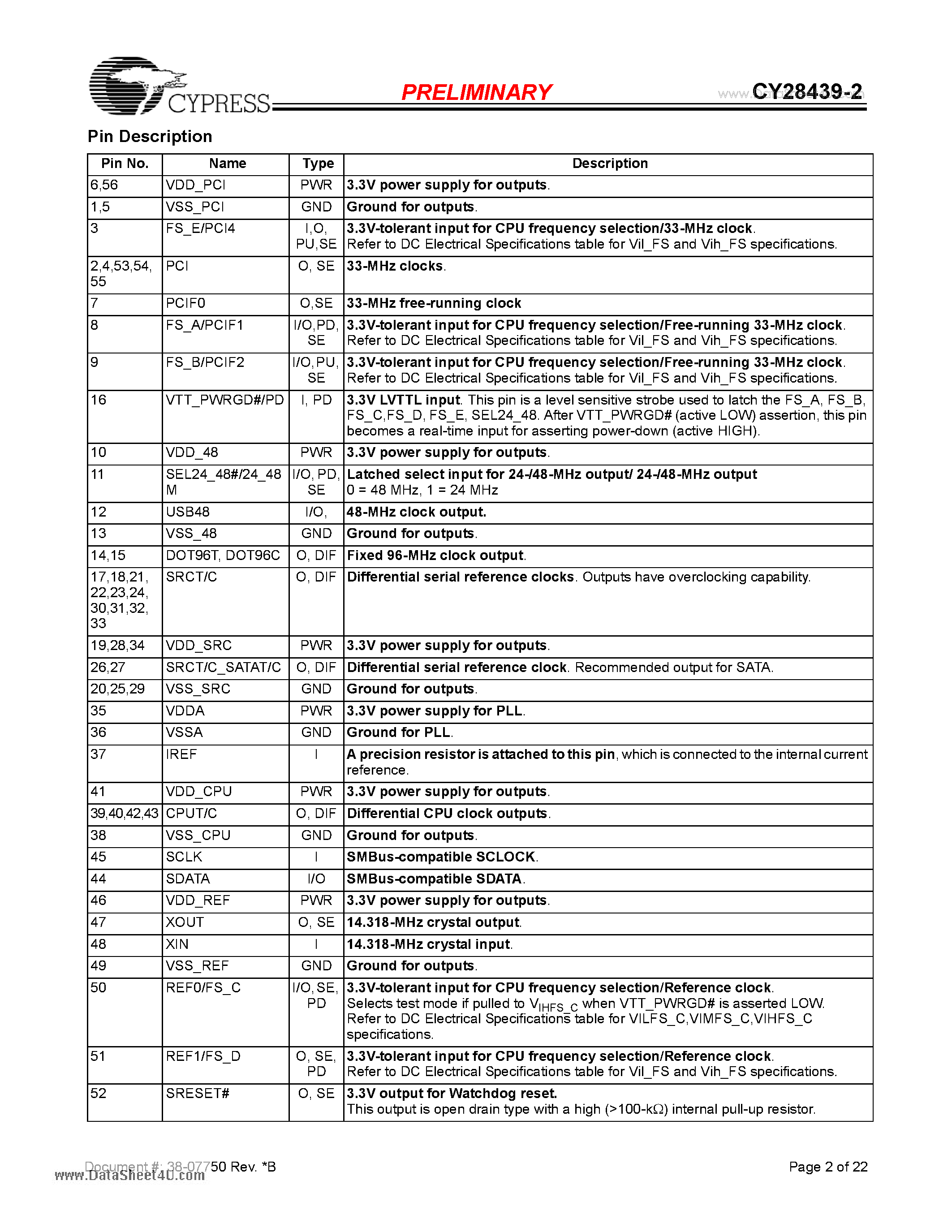 Datasheet CY28439-2 - Clock Generator page 2