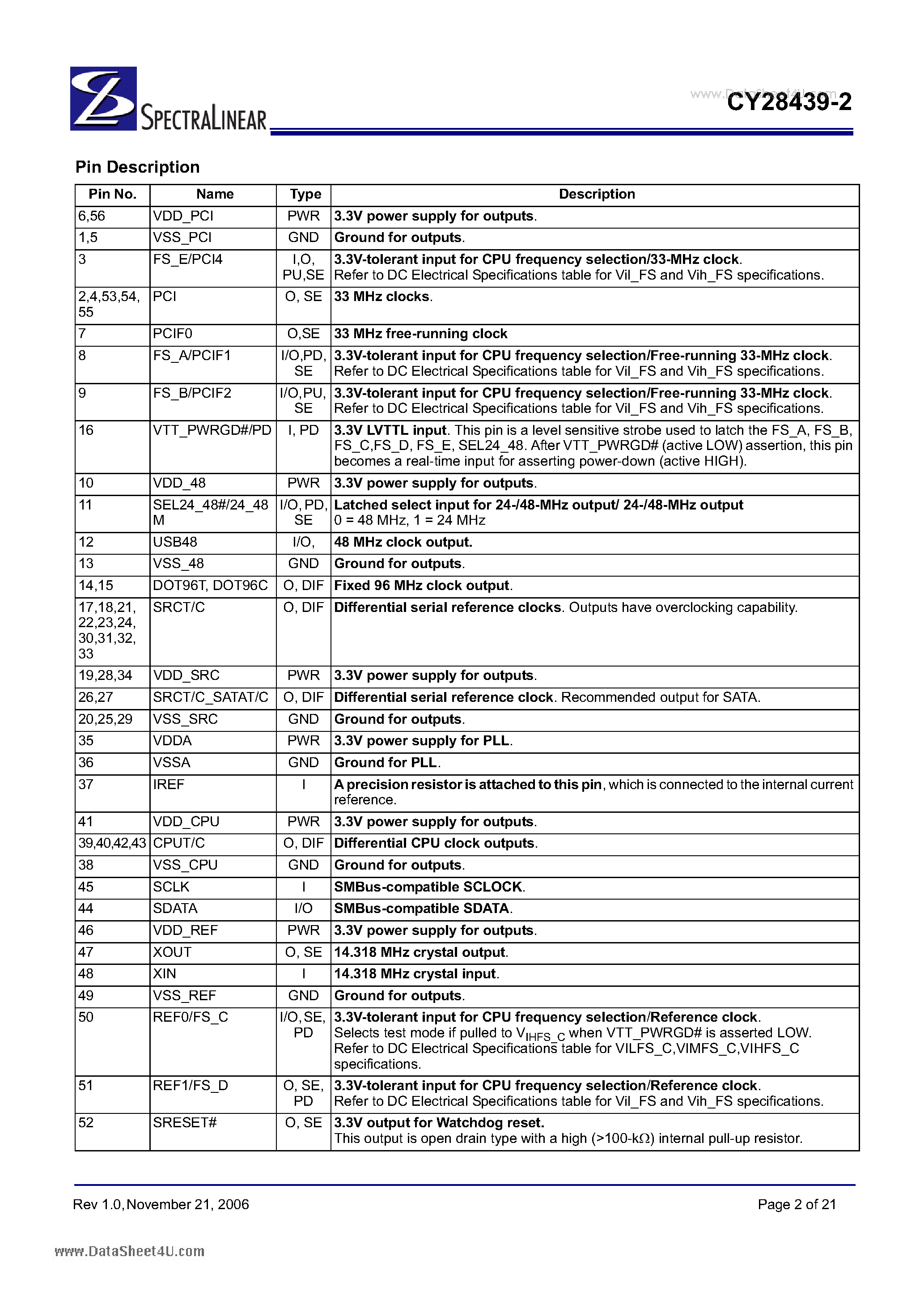 Datasheet CY28439-2 page 2 Datasheet CY28439-2 - Clock Generator page 2
