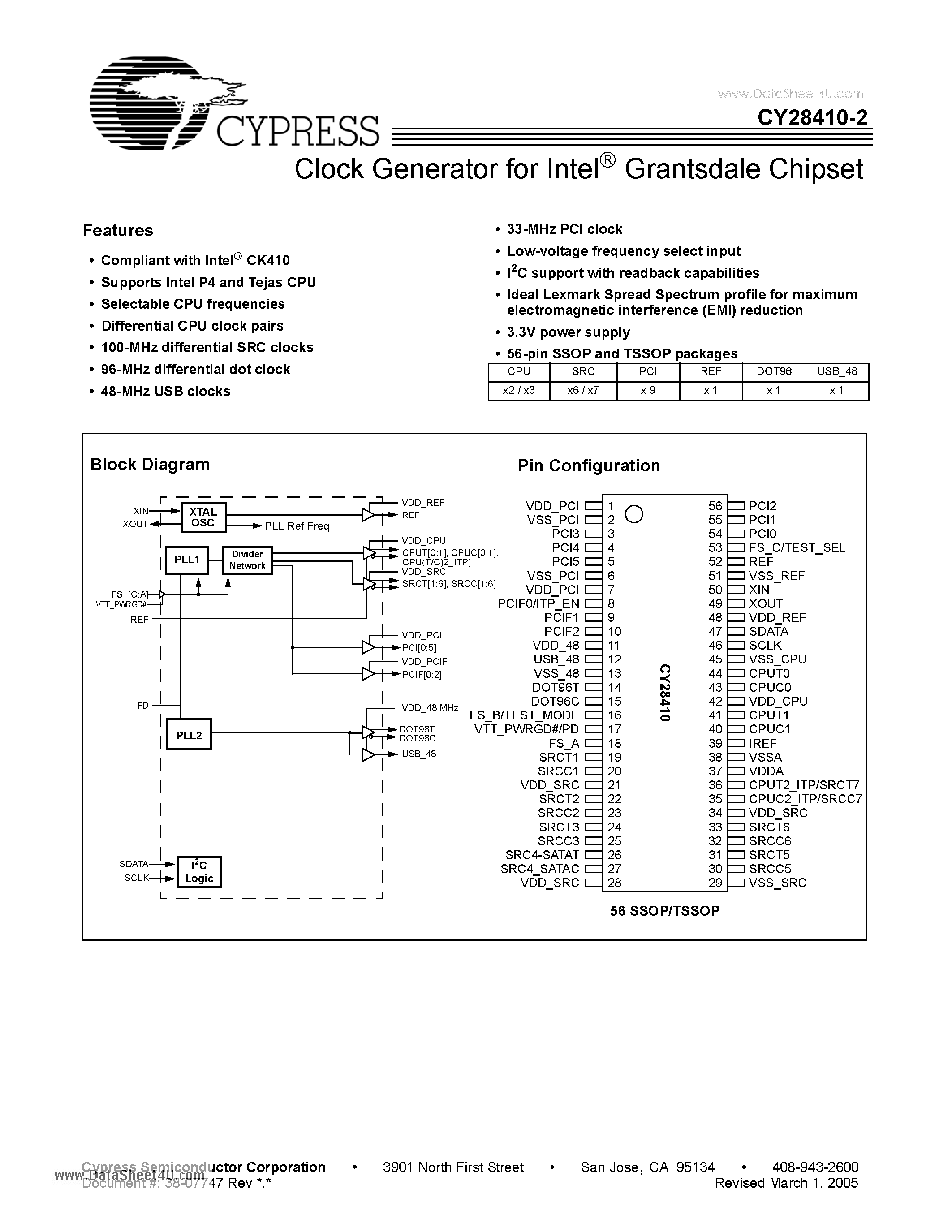 Datasheet CY28410-2 - Clock Generator page 1