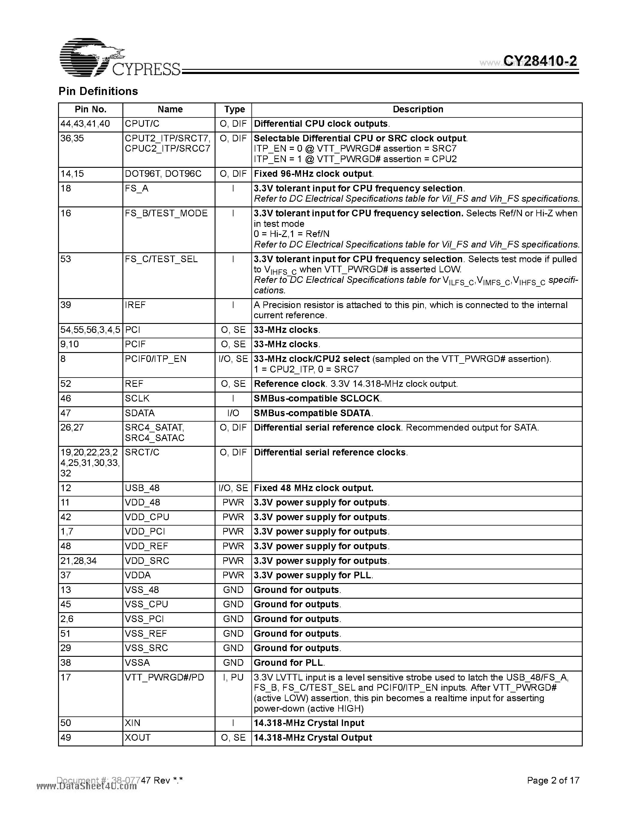Datasheet CY28410-2 - Clock Generator page 2