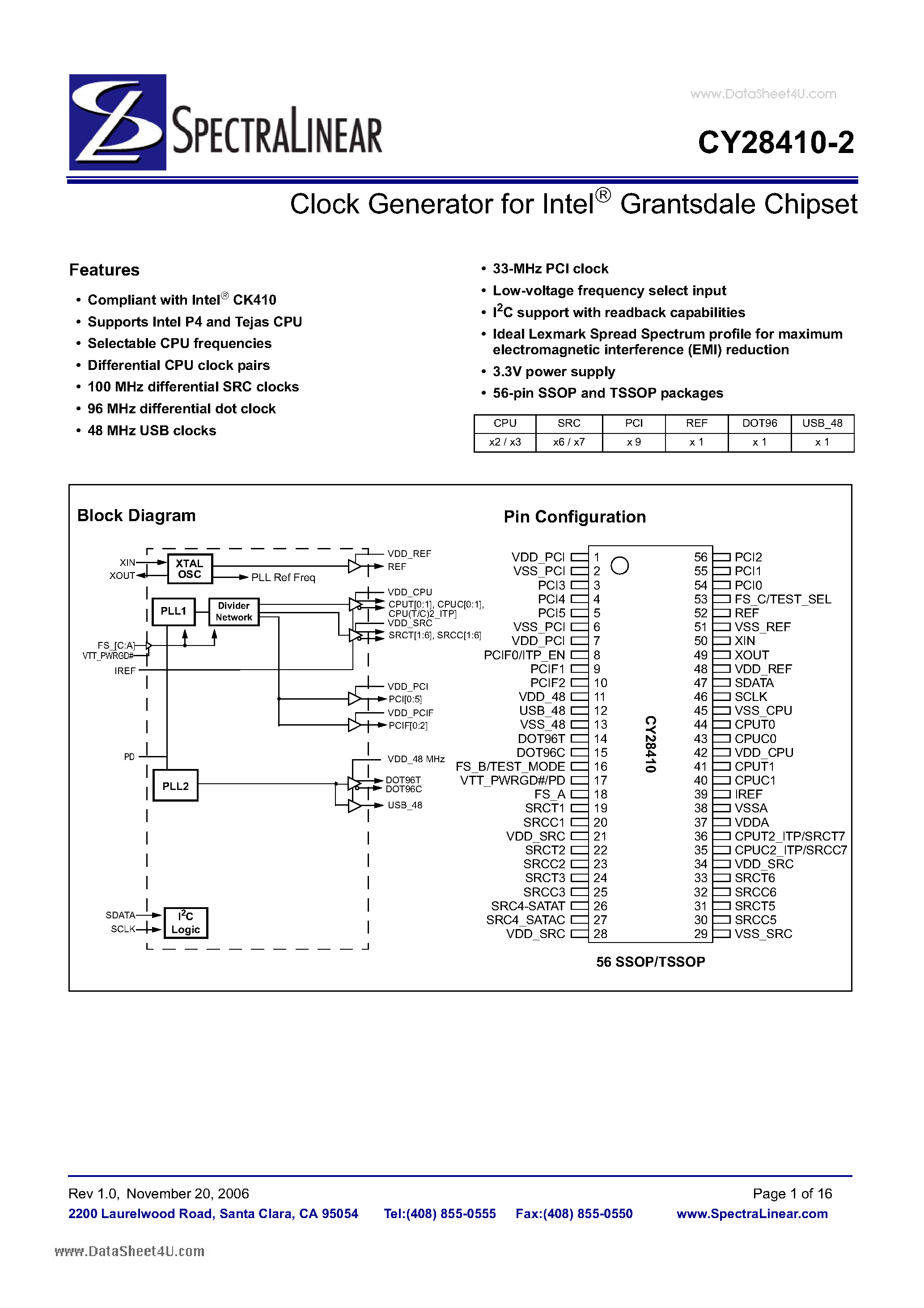 Datasheet CY28410-2 - Clock Generator page 1
