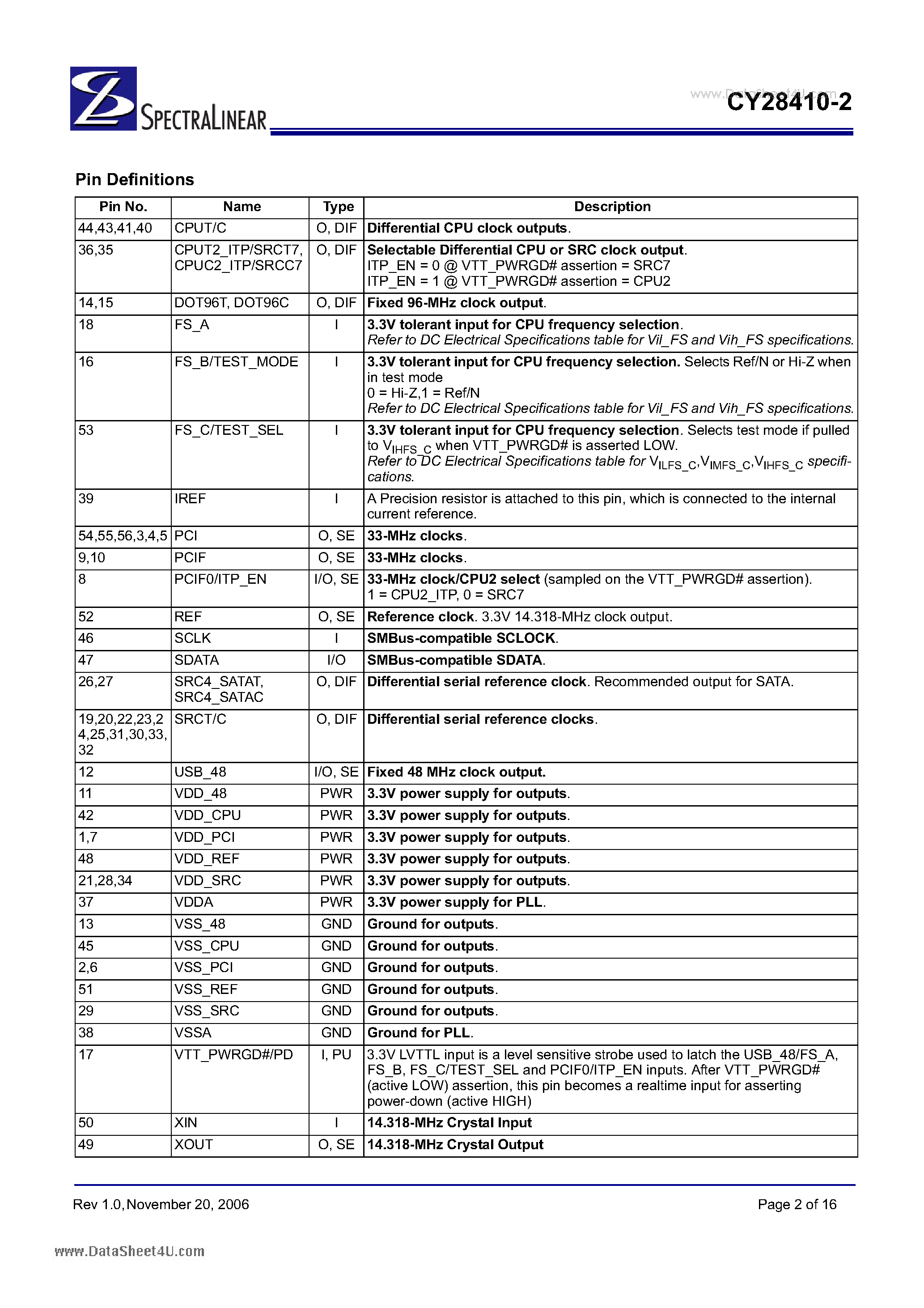 Datasheet CY28410-2 - Clock Generator page 2