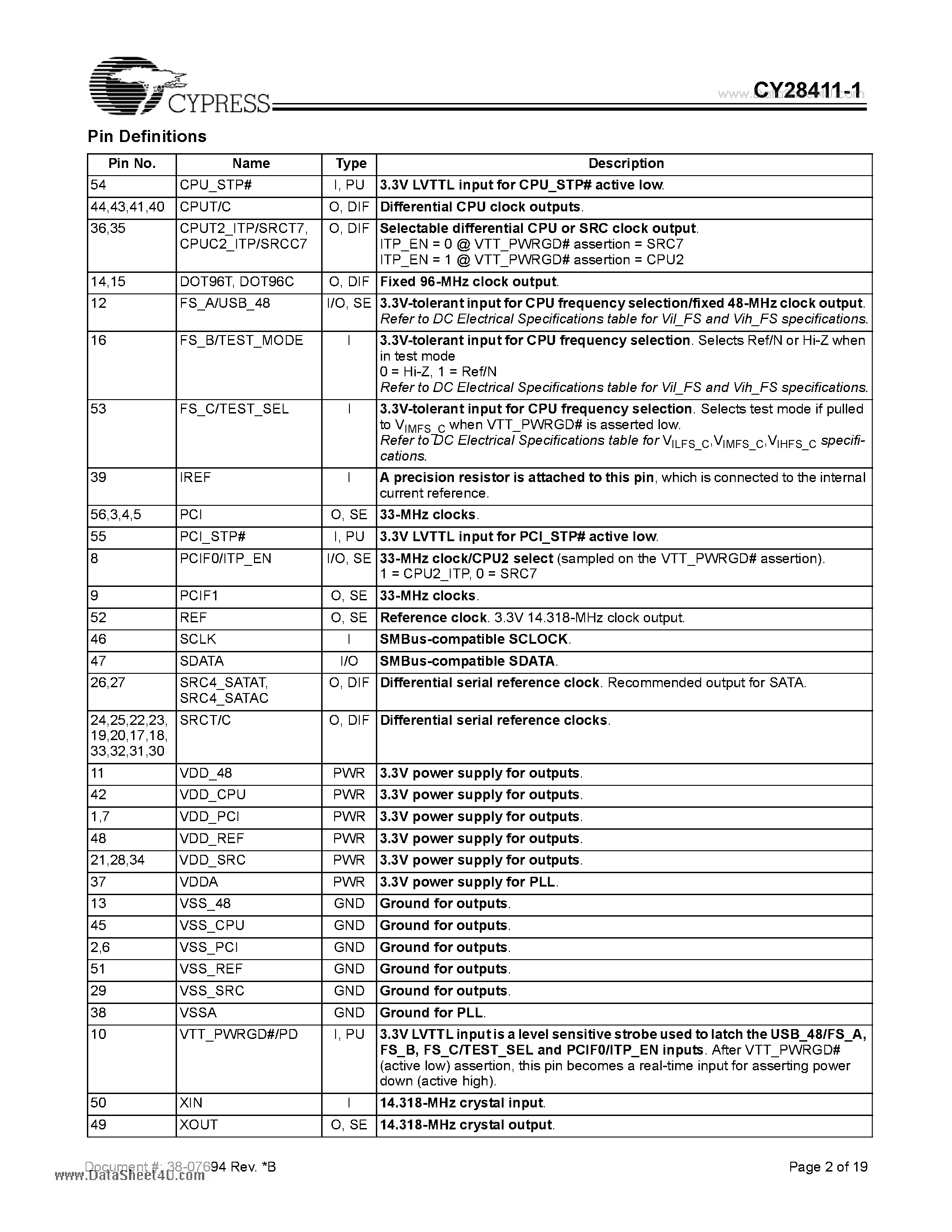 Даташит CY28411-1 - Clock Generator страница 2