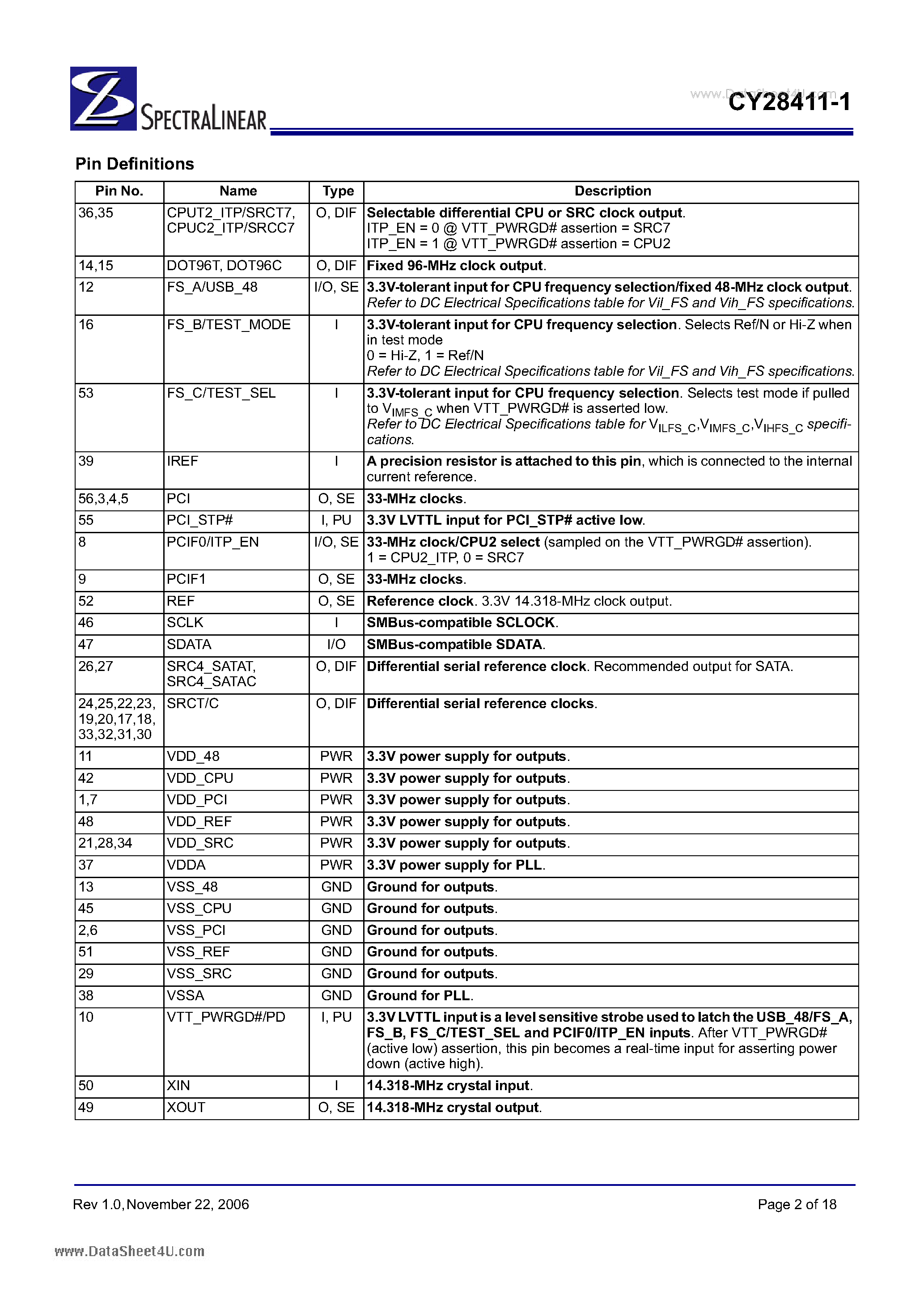 Даташит CY28411-1 - Clock Generator страница 2