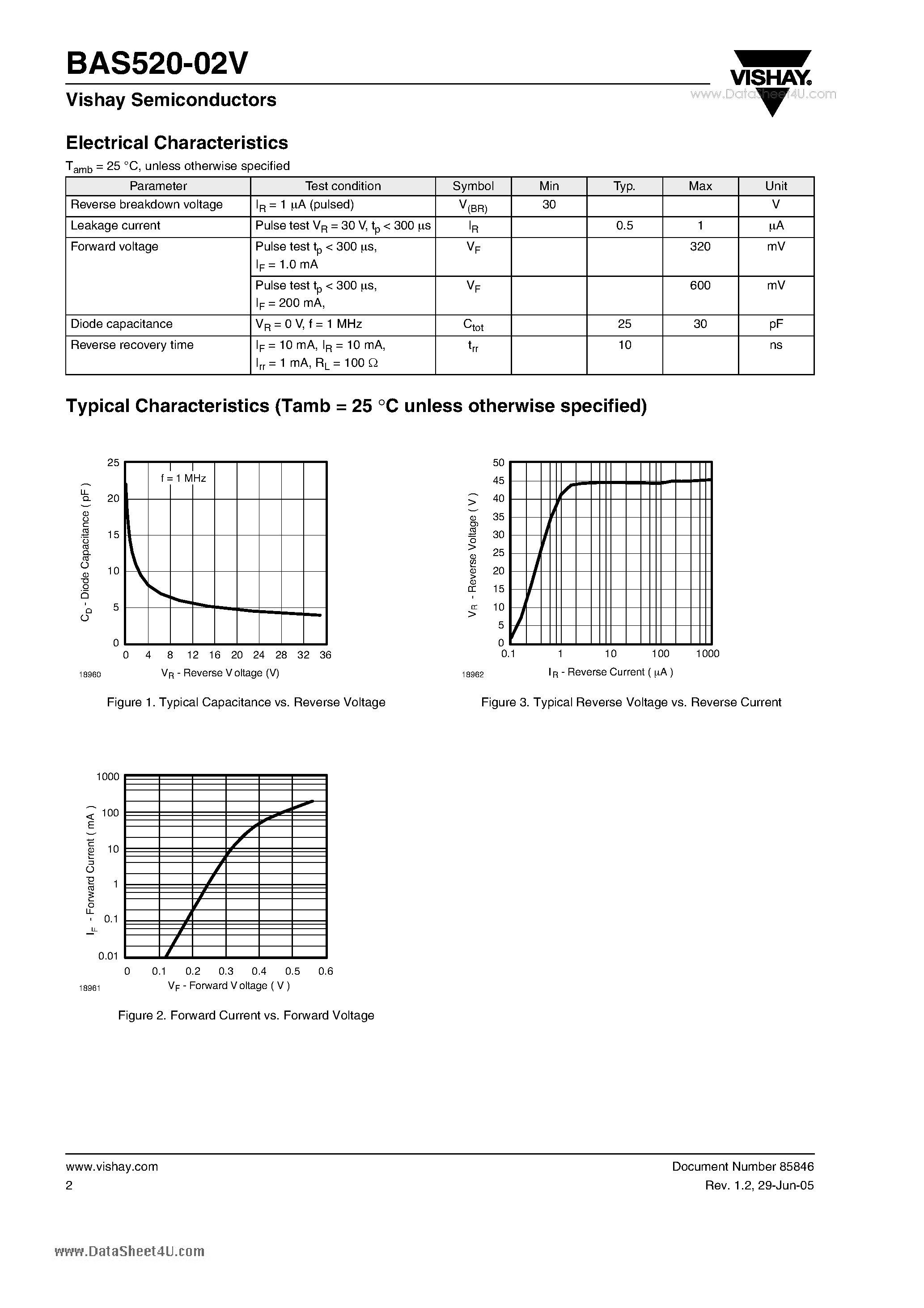 Datasheet BAS520-02V - Small Signal Schottky Diode page 2