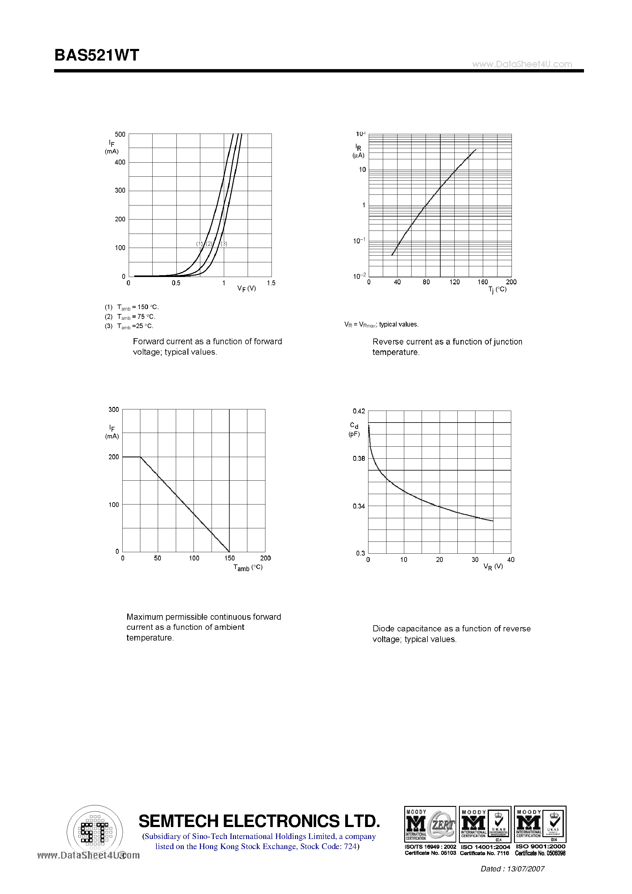 Datasheet BAS521WT - High Voltage Switching Diode page 2