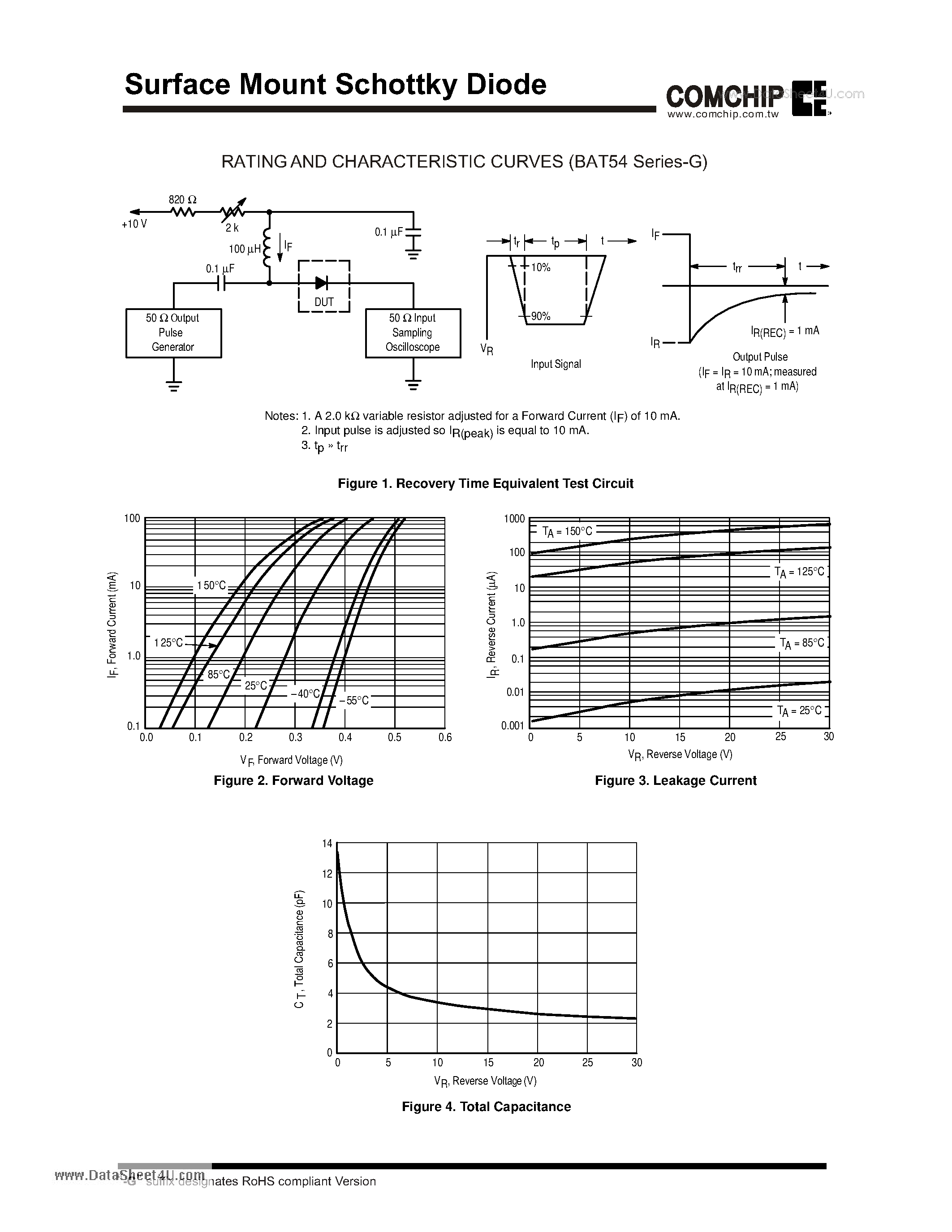 Datasheet BAT54 - Surface Mount Schottky Diode page 2