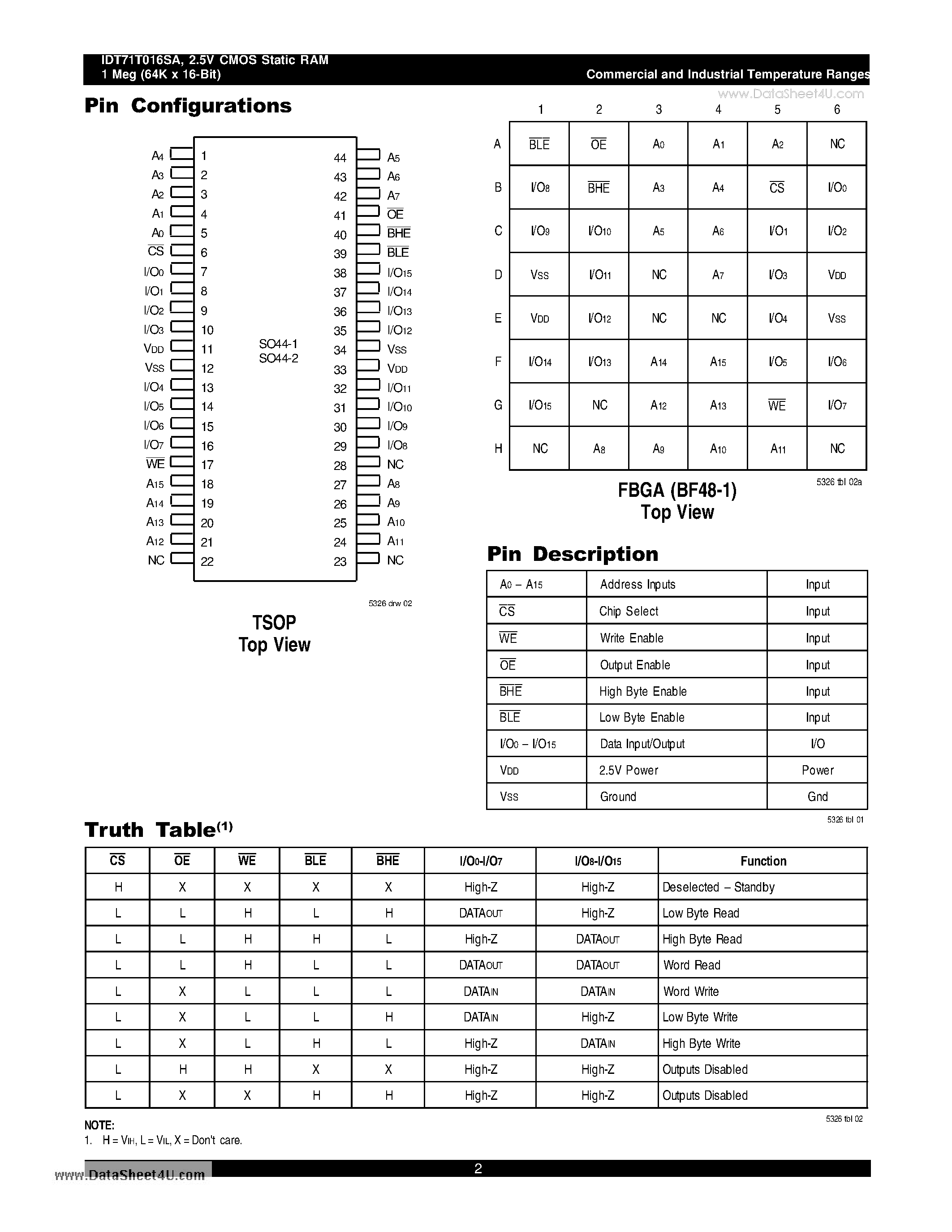 Datasheet IDT71T016SA - 2.5V CMOS Static RAM 1 Meg (64K x 16-Bit) page 2