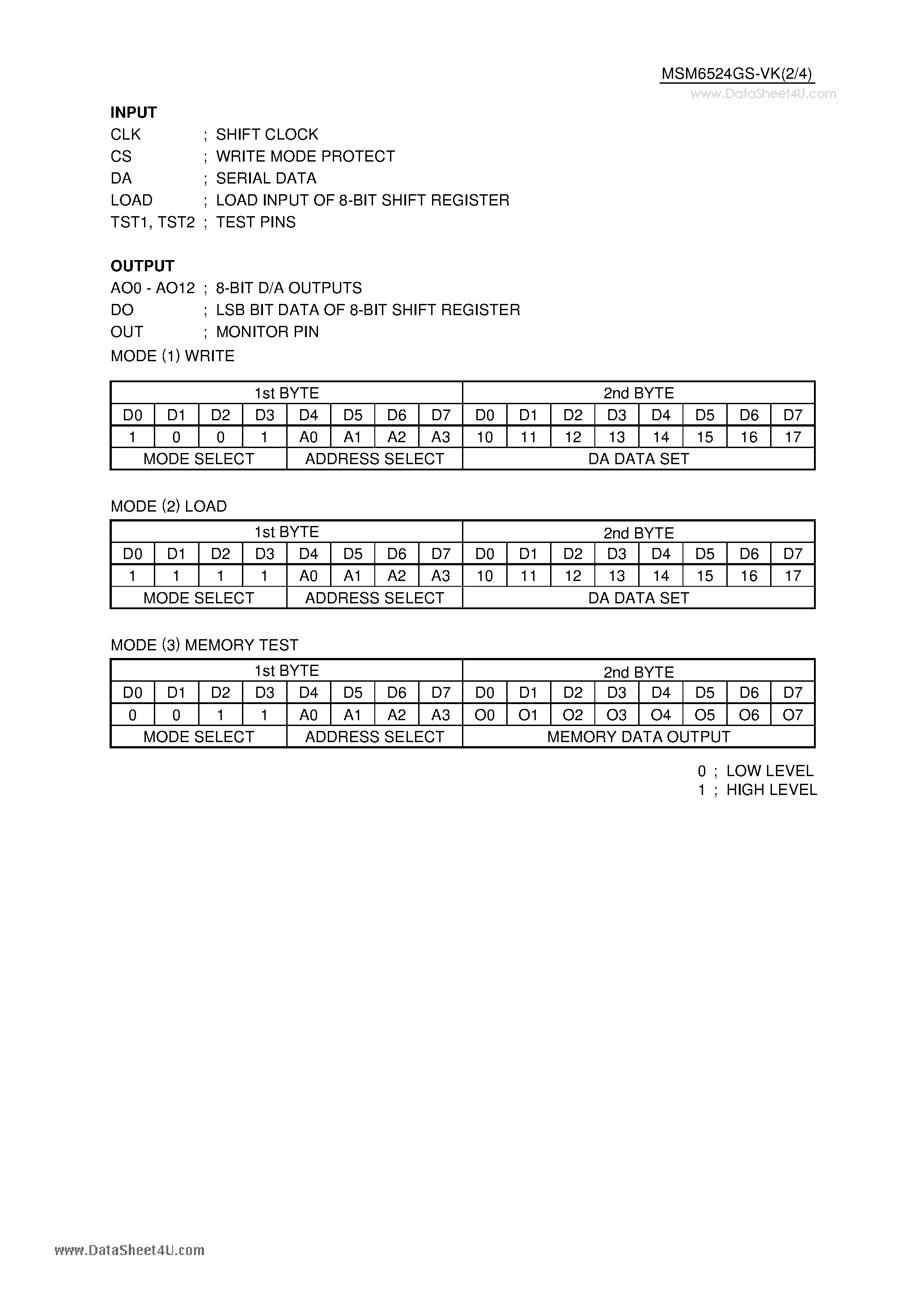 Datasheet MSM6524GS-VK page 2 Datasheet MSM6524GS-VK - C-MOS 12 CHANNELS 8-BITS D-A CONVERTER page 2