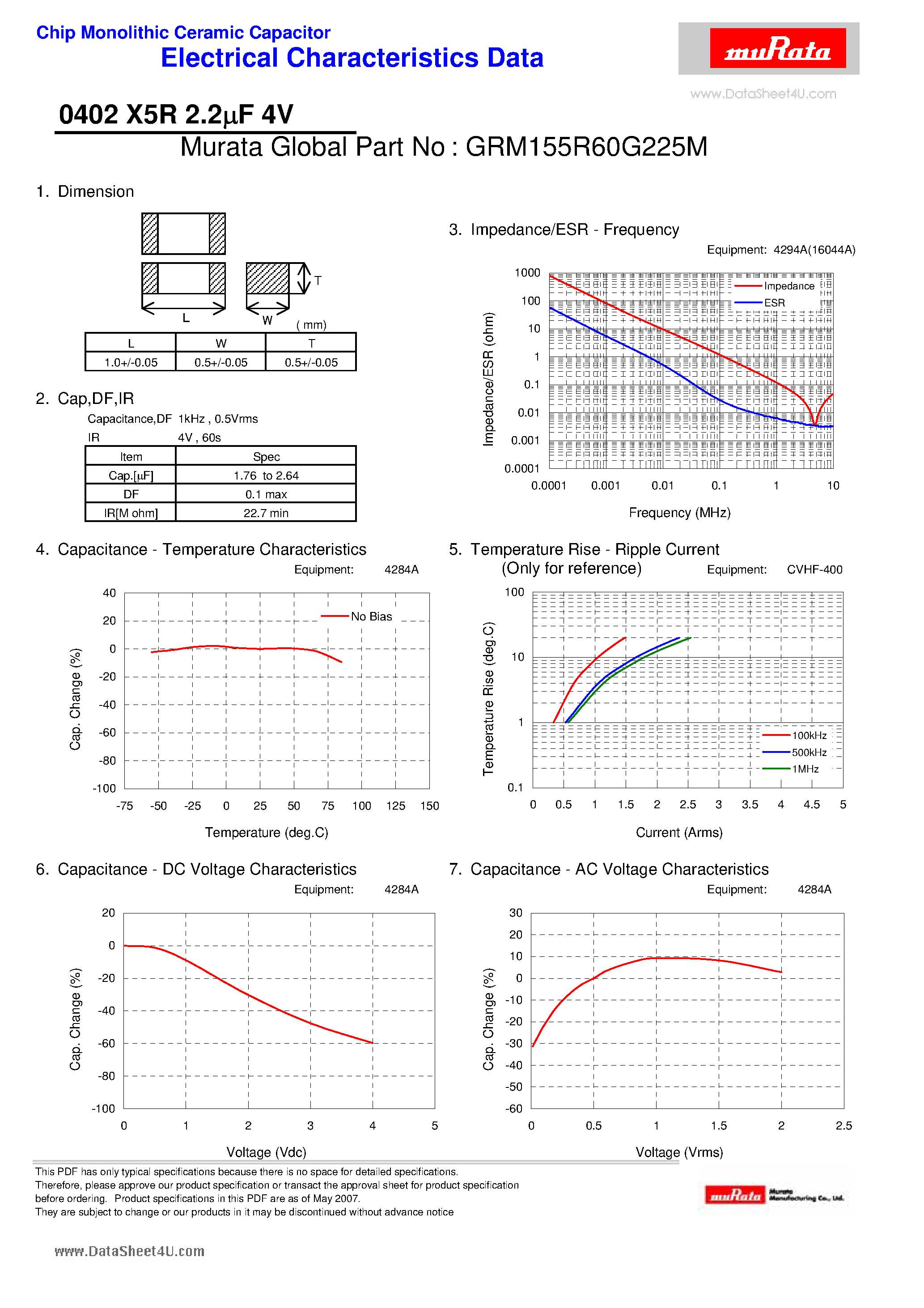 Datasheet GRM155R60G225M - Chip Monolithic Ceramic Capacitor page 1