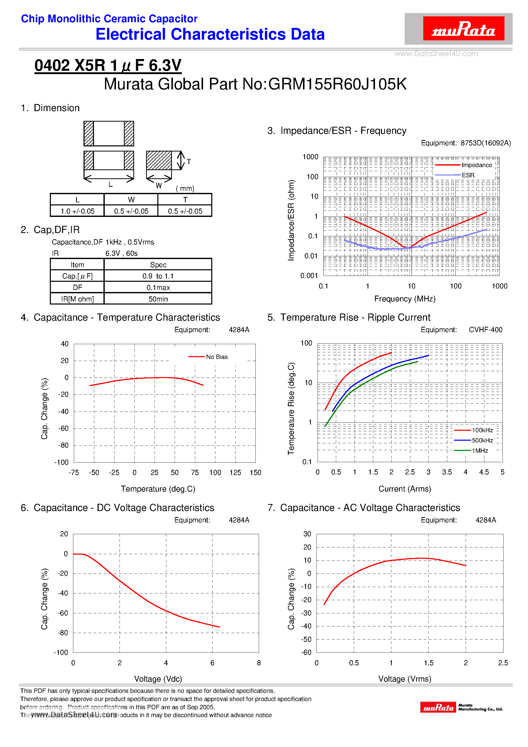Datasheet GRM155R60J105K - Chip Monolithic Ceramic Capacitor page 1
