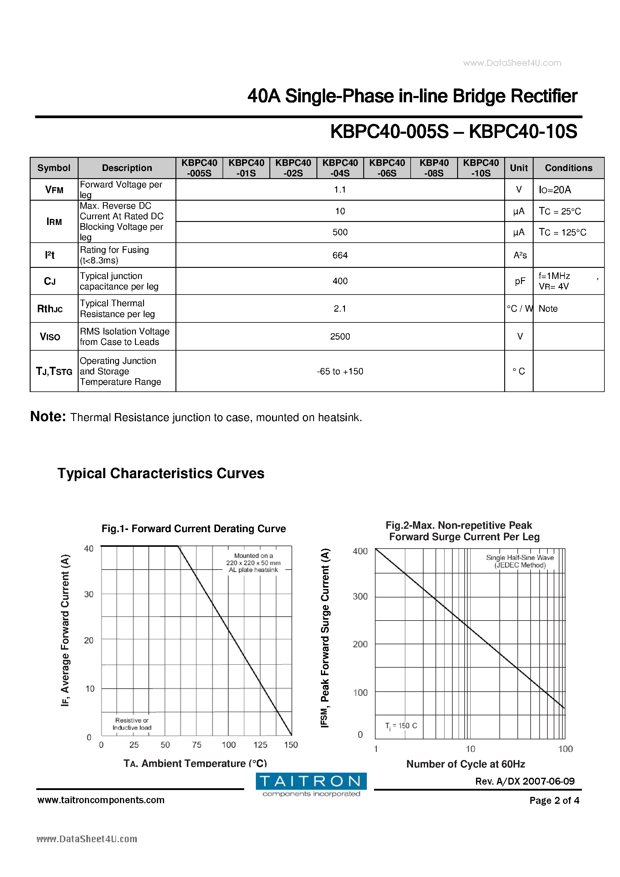 Datasheet KBP40-005S page 2 Datasheet KBP40-005S - (KBP40-08S ~ KBP40-10S) 40A Single-Phase in-line Bridge Rectifier page 2
