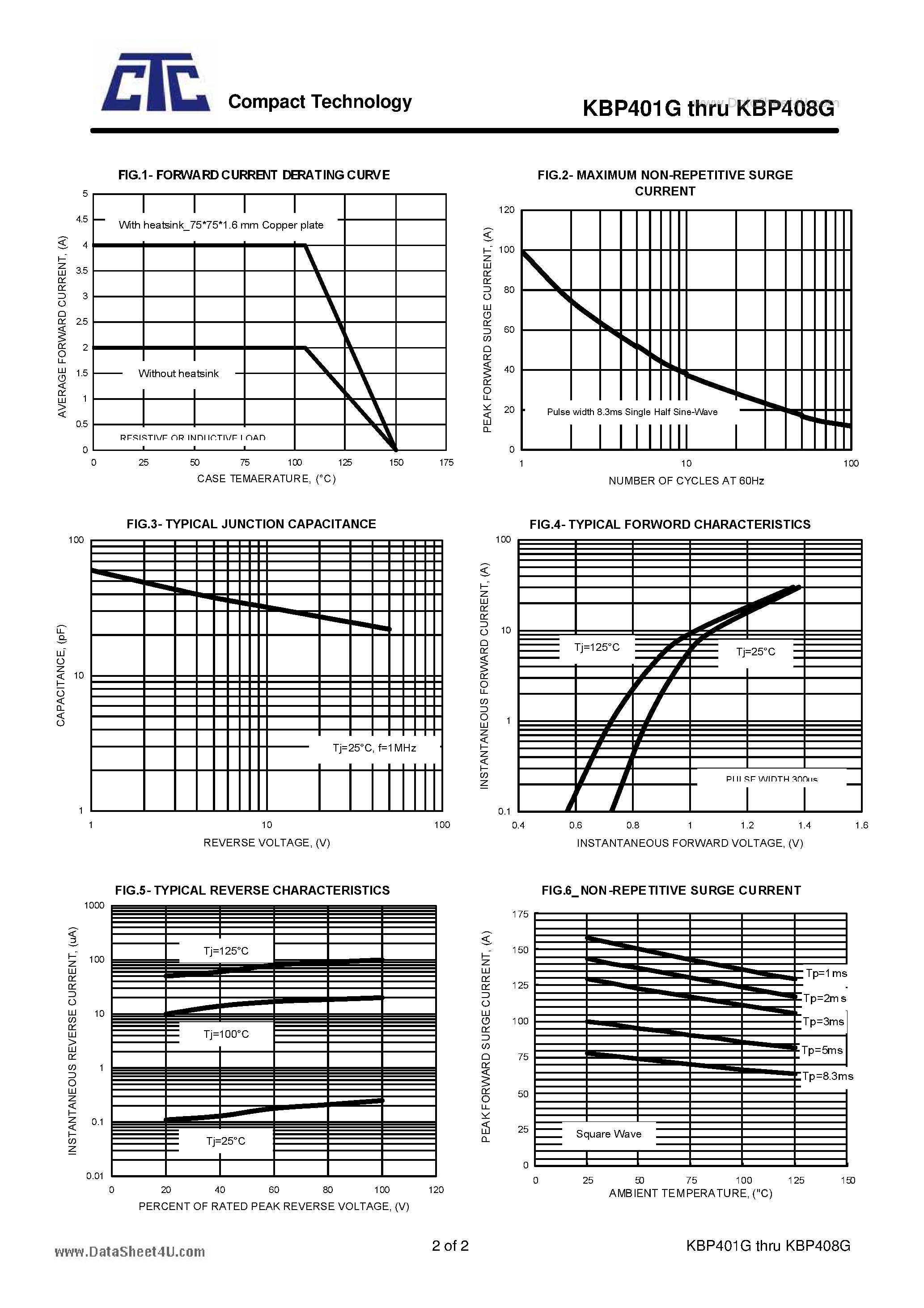 Datasheet KBP401G page 2 Datasheet KBP401G - (KBP401G - KBP408G) GLASS PASSIVATED BRIDGE RECTIFIERS page 2