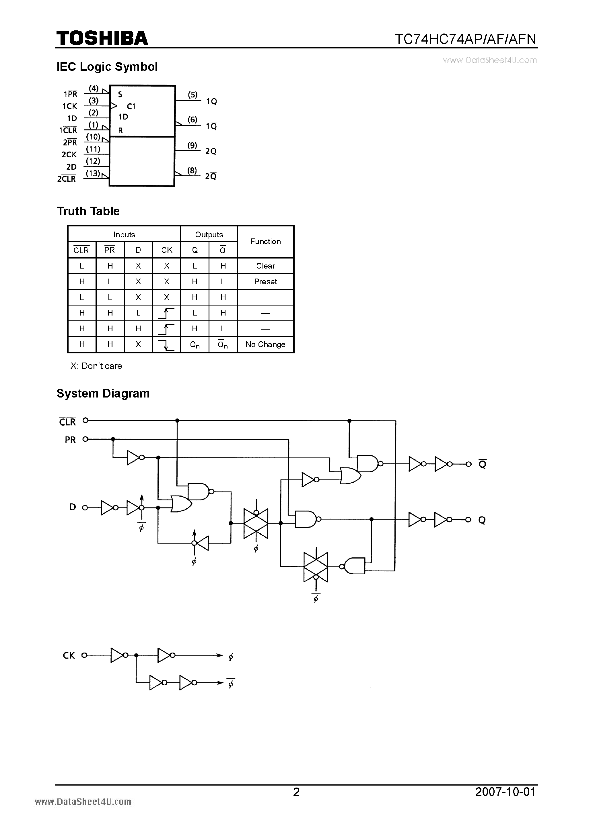 Даташит TC74HC74AF - CMOS Digital Integrated Circuit Silicon Monolithic Dual D-Type Flip Flop Preset and Clear страница 2