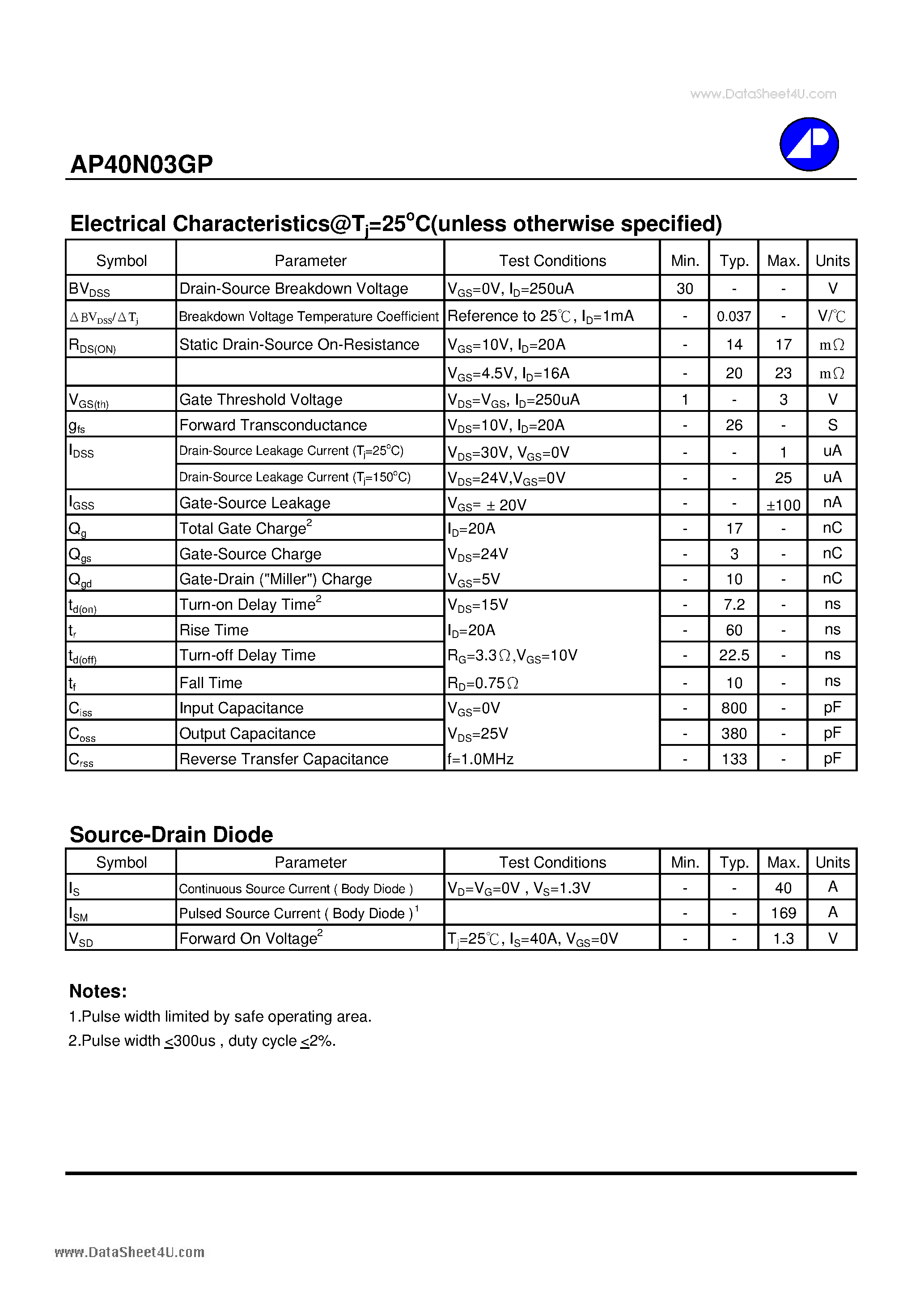 Datasheet AP40N03GP - N-CHANNEL ENHANCEMENT MODE page 2